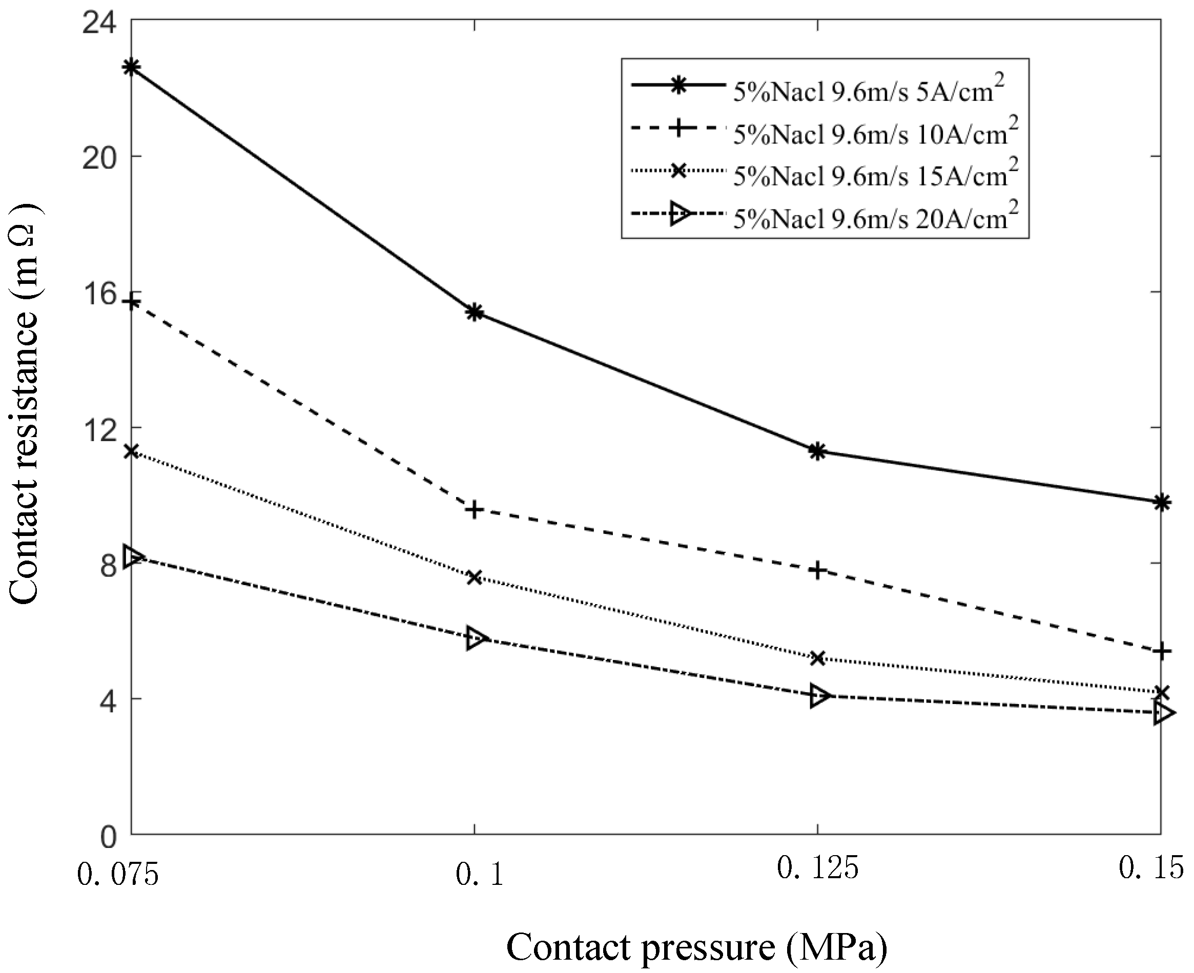 Sensors 25 05939 g013