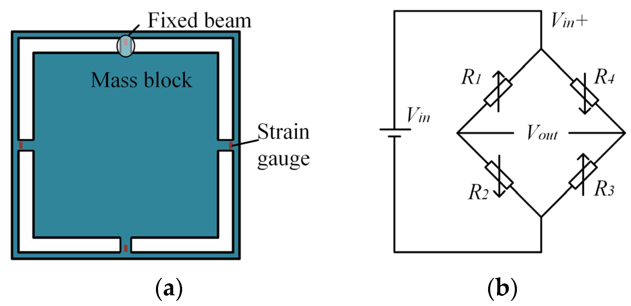 Sensors 25 05940 g003