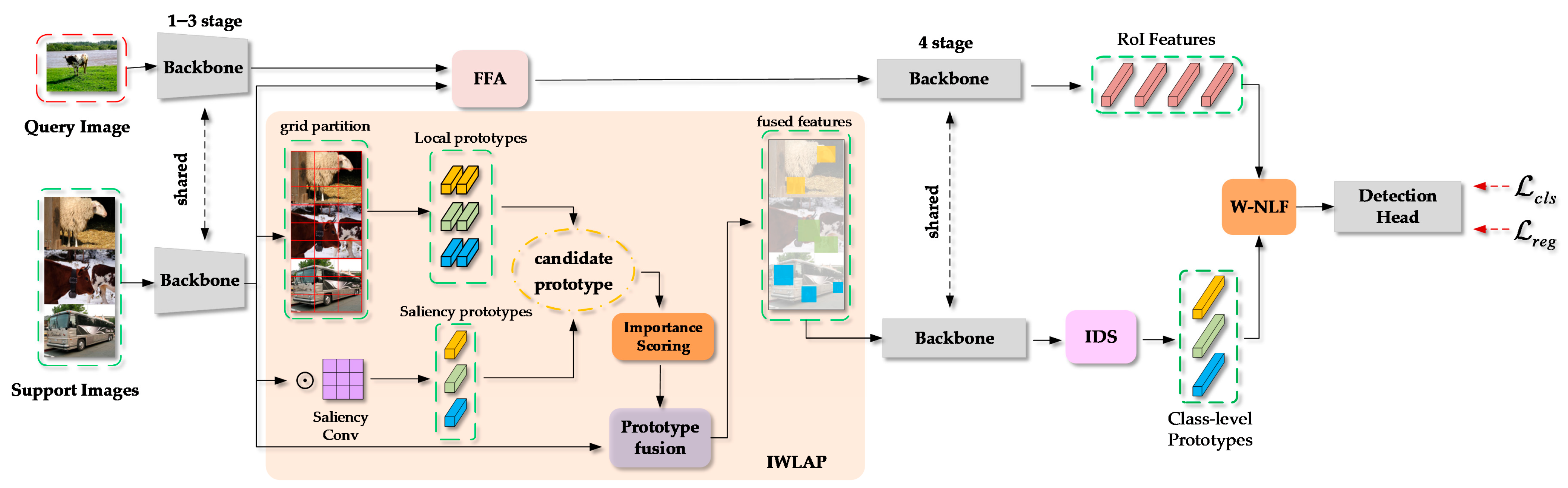 Sensors 25 05945 g002