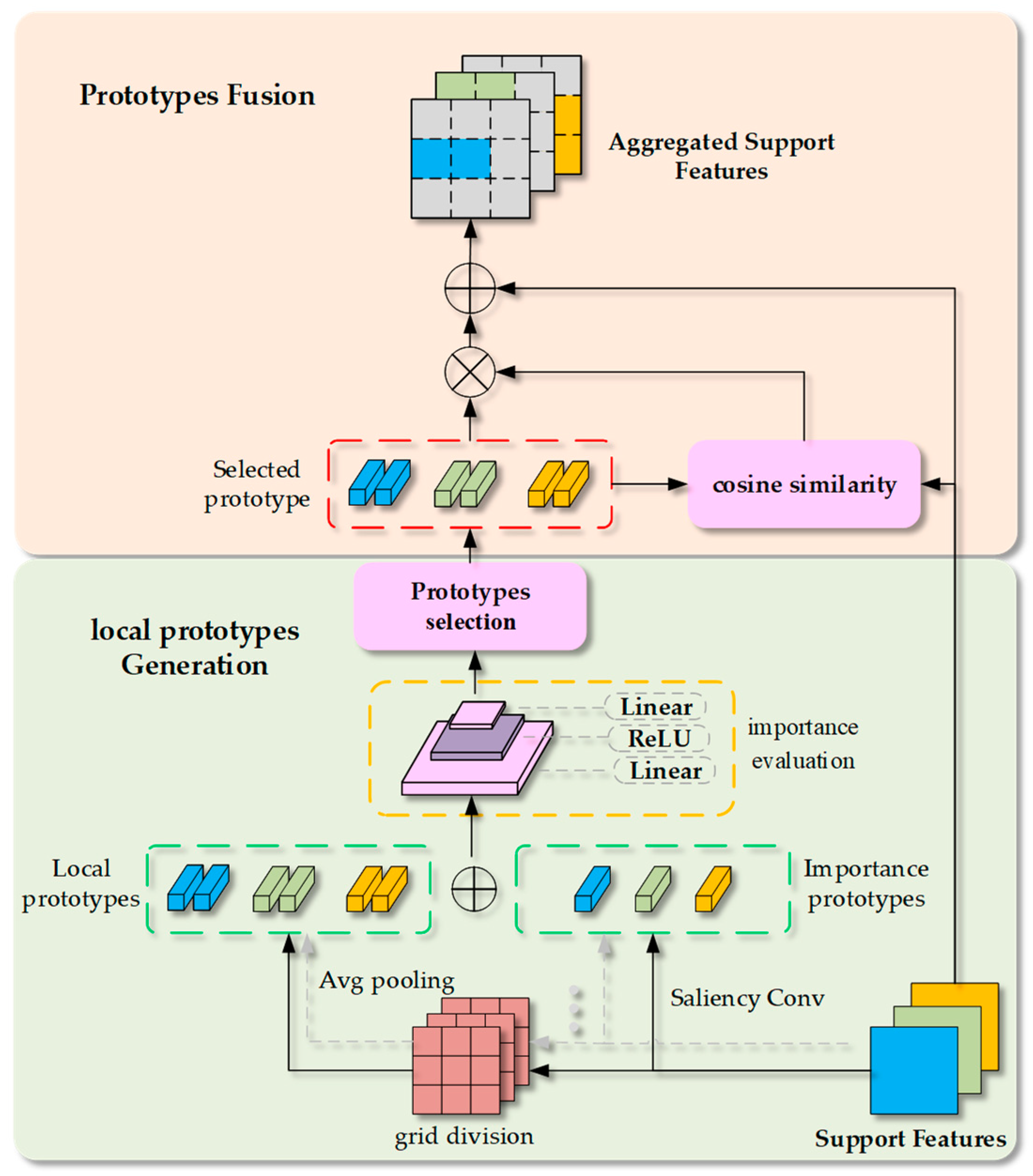 Sensors 25 05945 g003