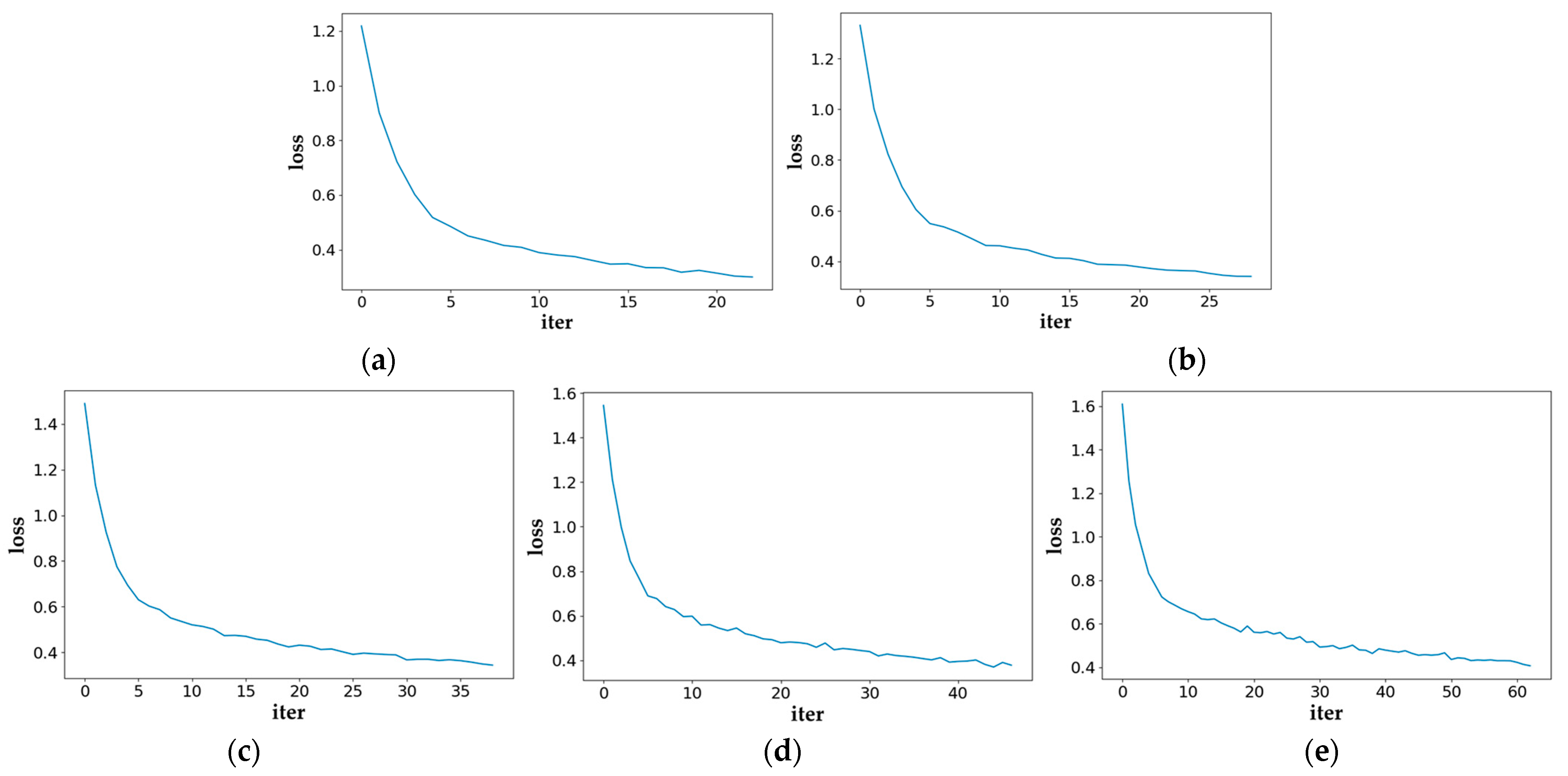 Sensors 25 05945 g004