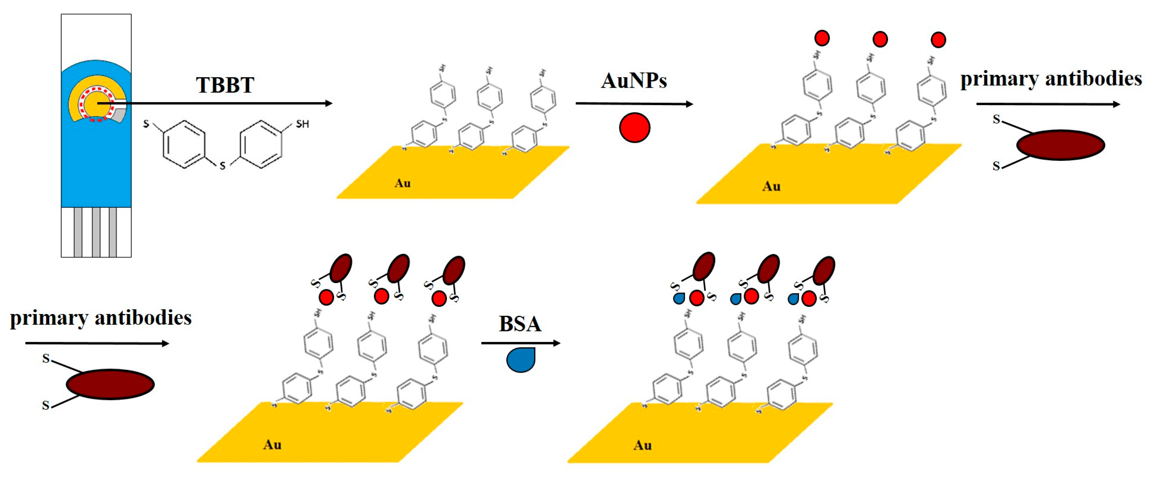 Sensors 25 05948 g001