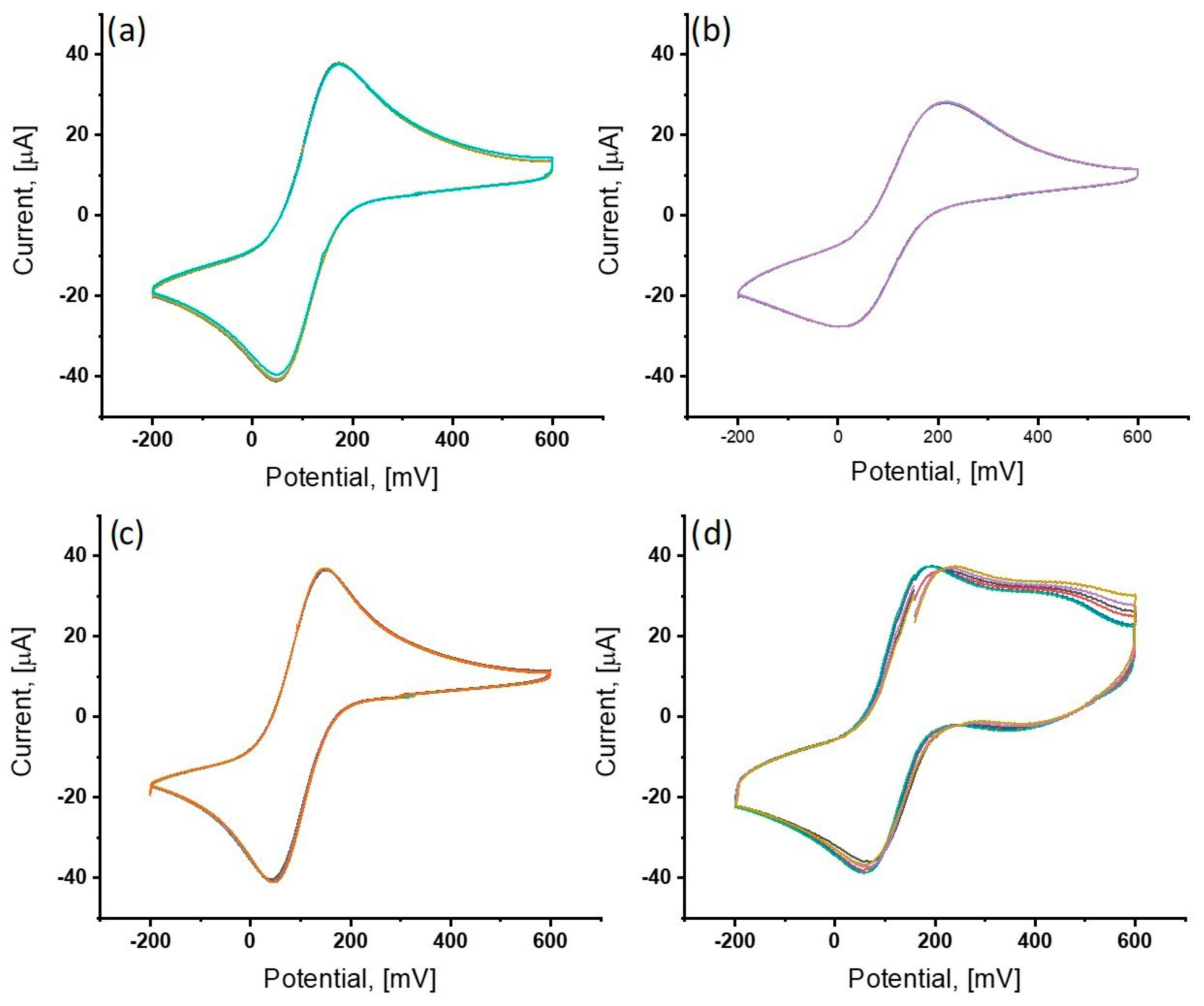 Sensors 25 05948 g003