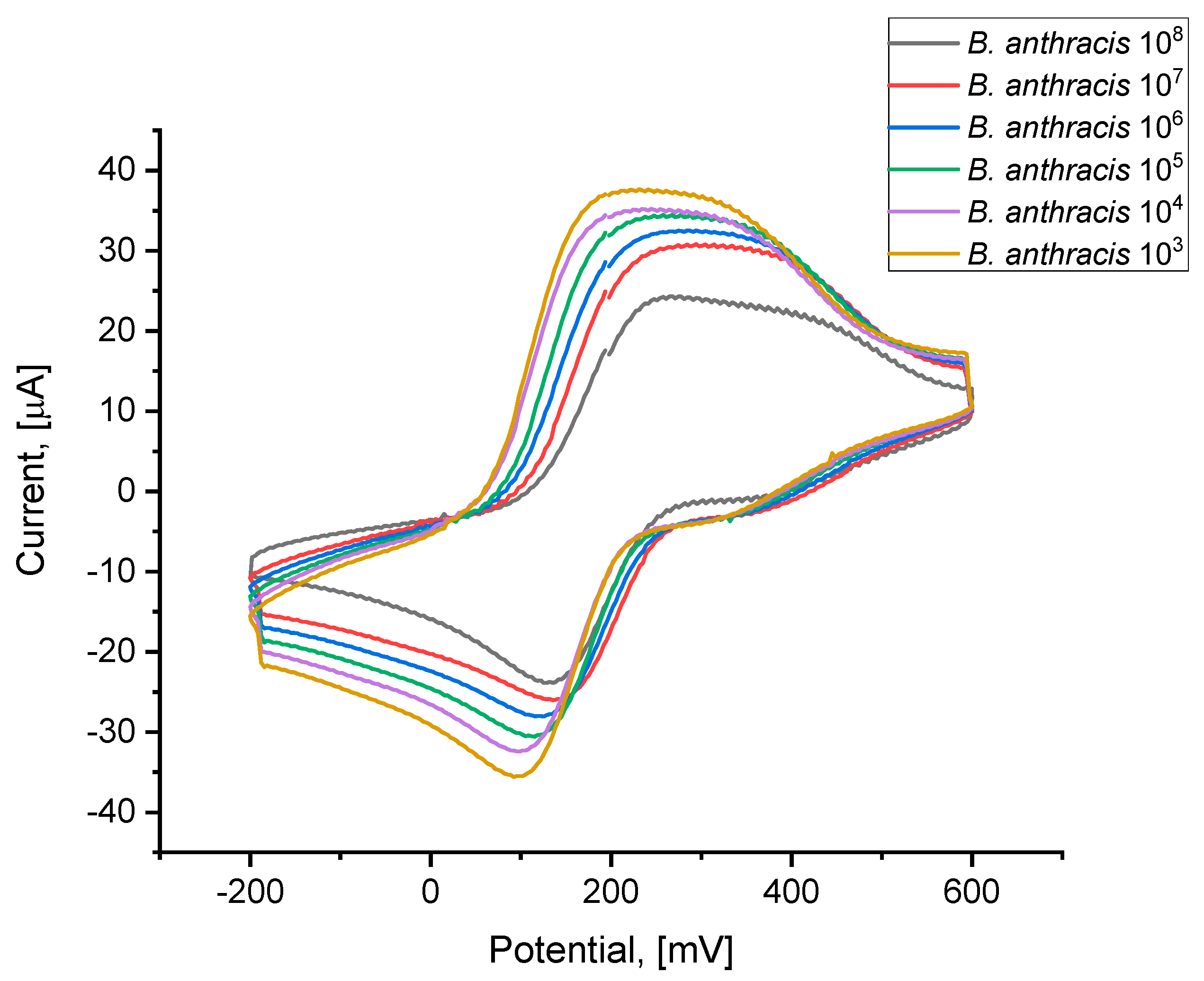 Sensors 25 05948 g005