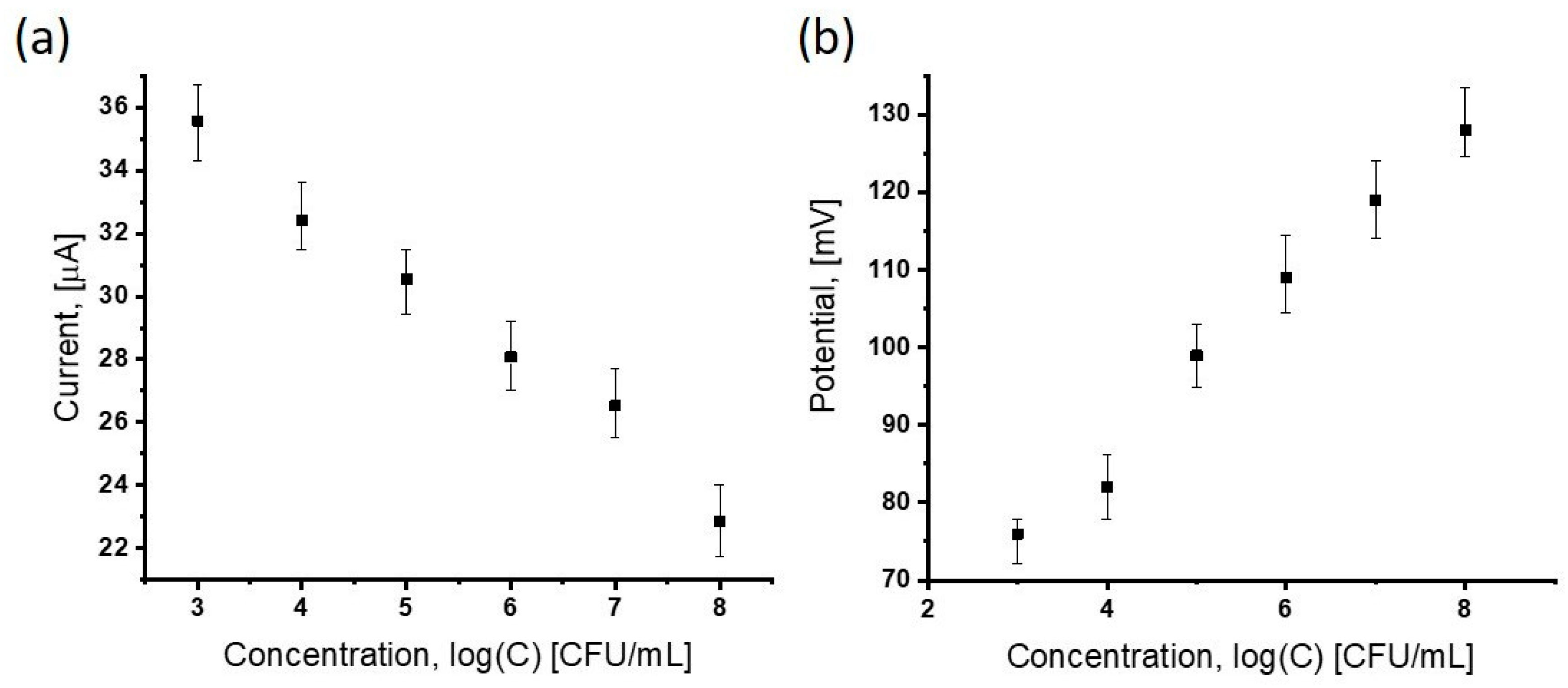 Sensors 25 05948 g006