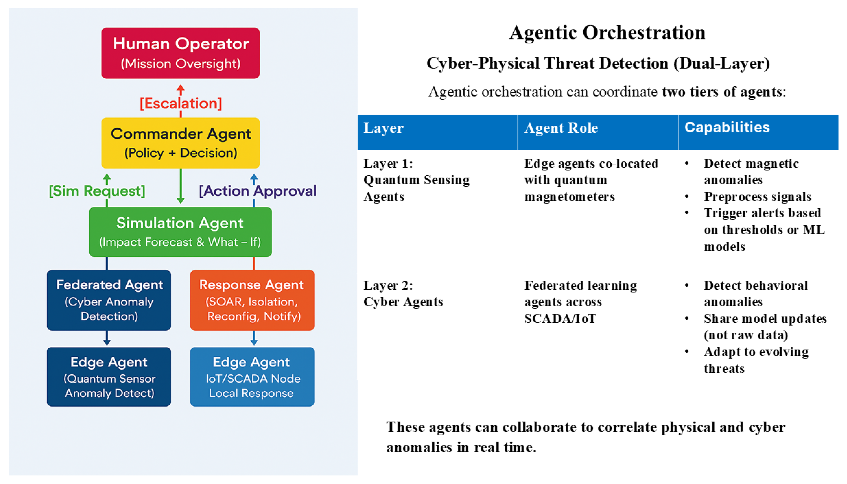 Sensors 25 05949 g001
