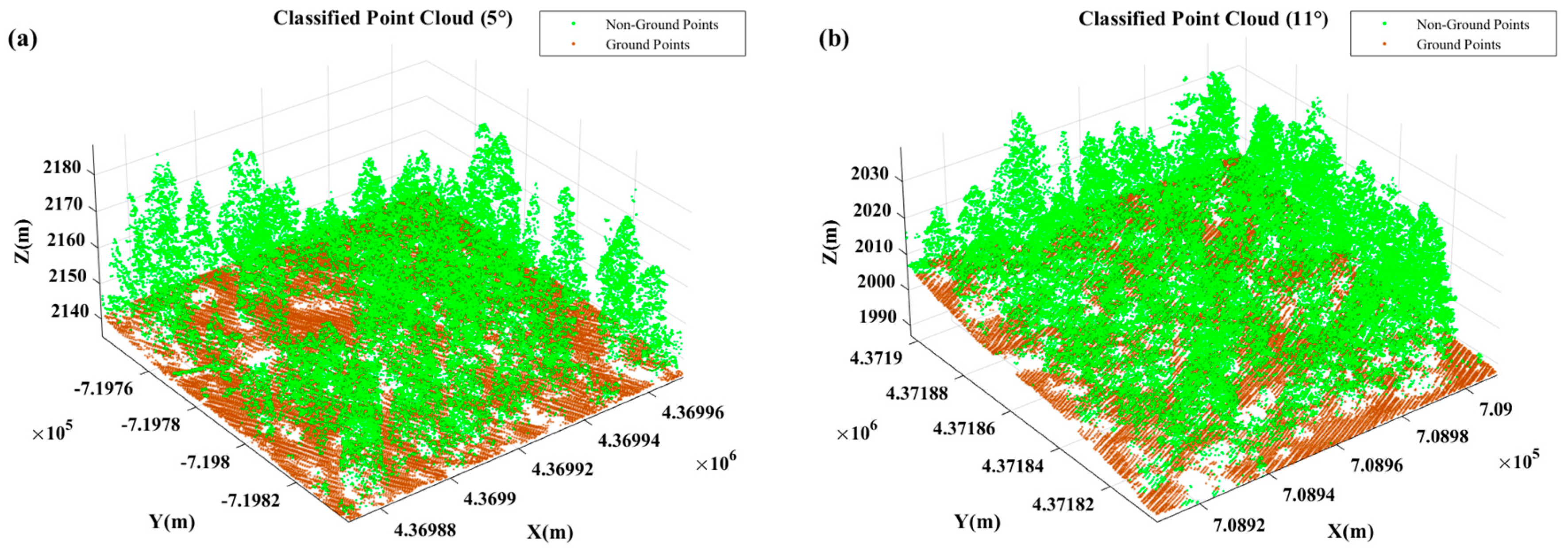 Sensors 25 05950 g002a
