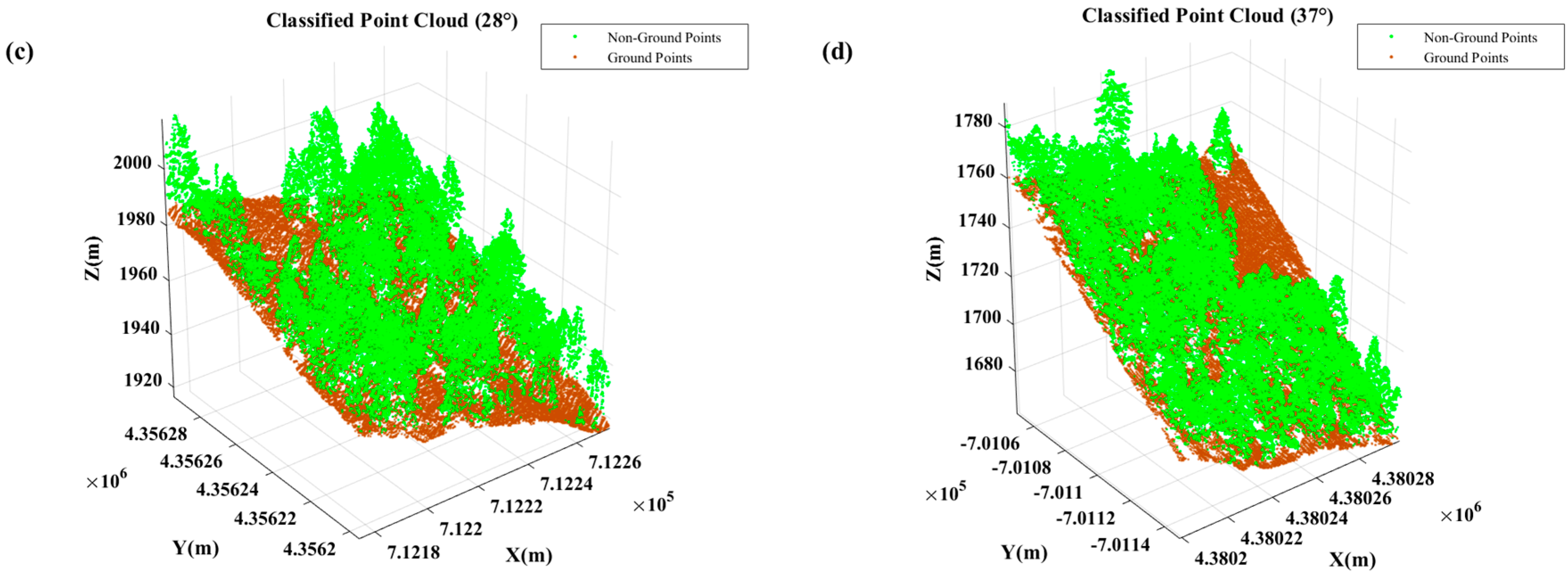 Sensors 25 05950 g002b