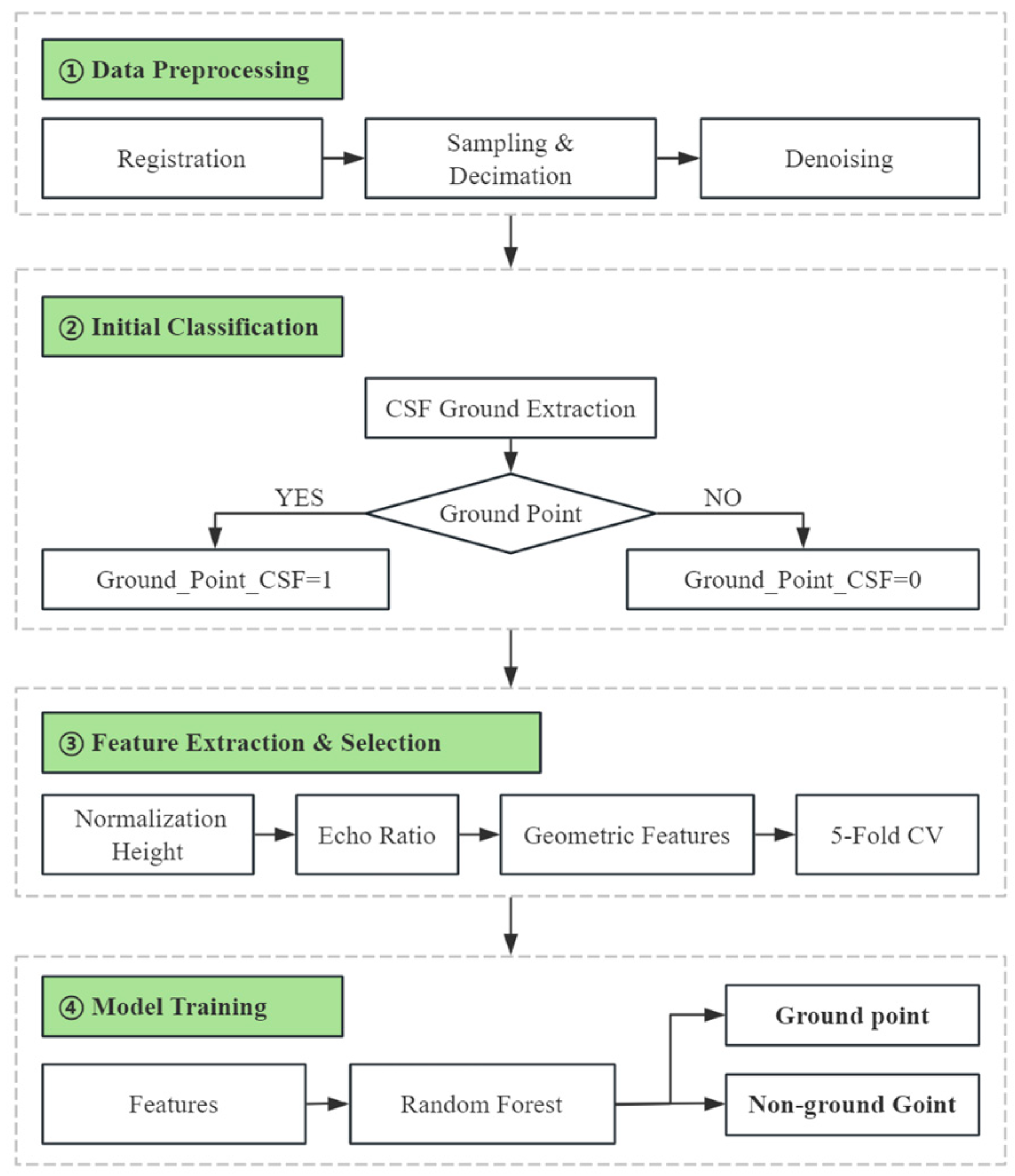 Sensors 25 05950 g003