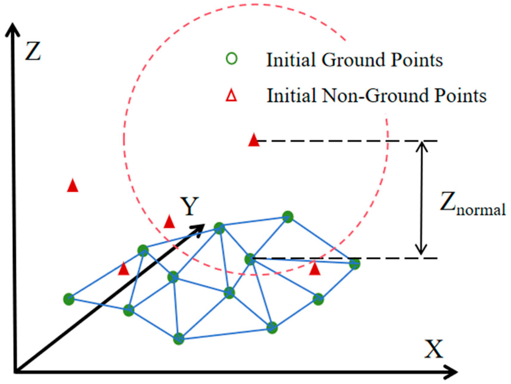 Sensors 25 05950 g004