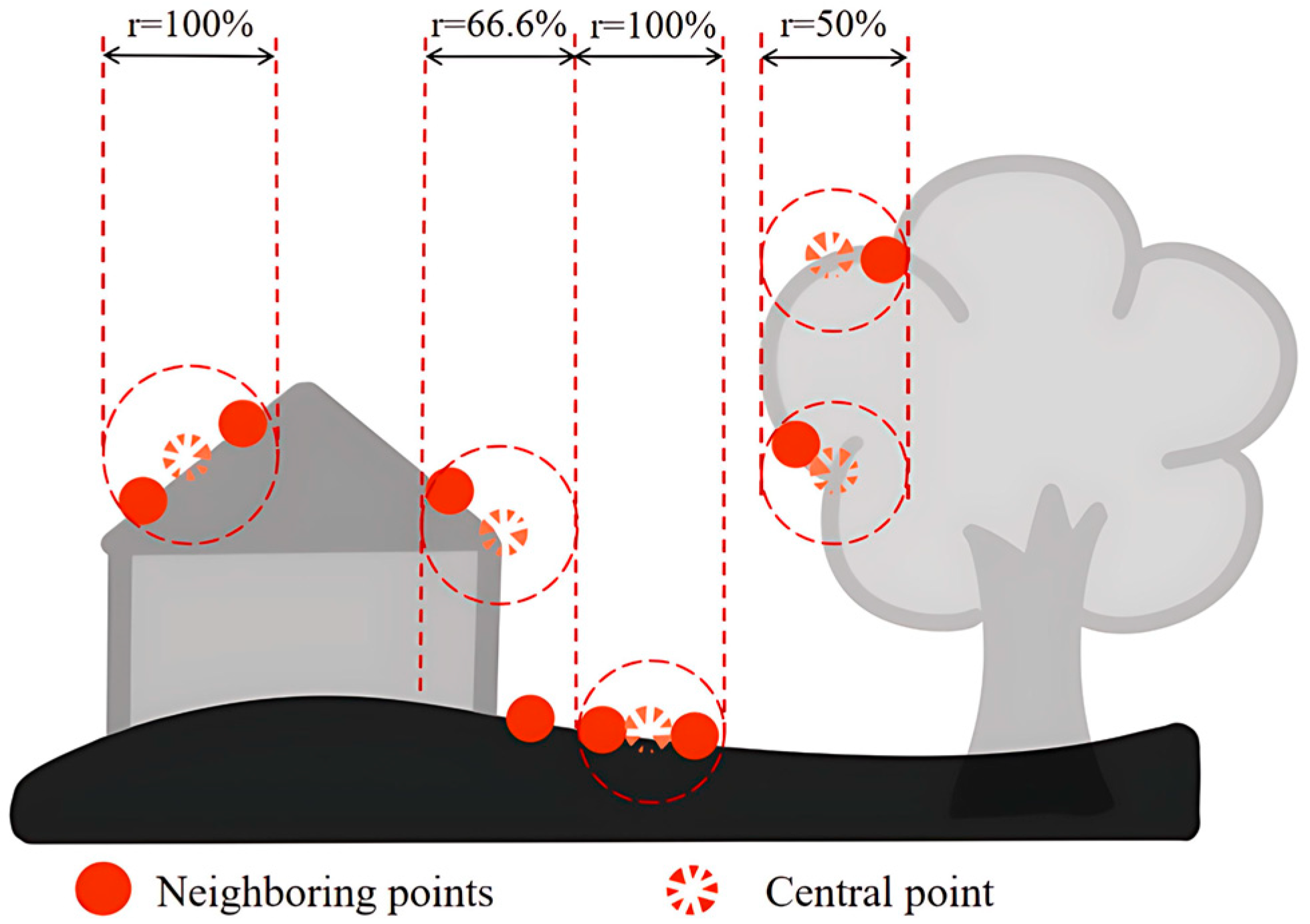 Sensors 25 05950 g005