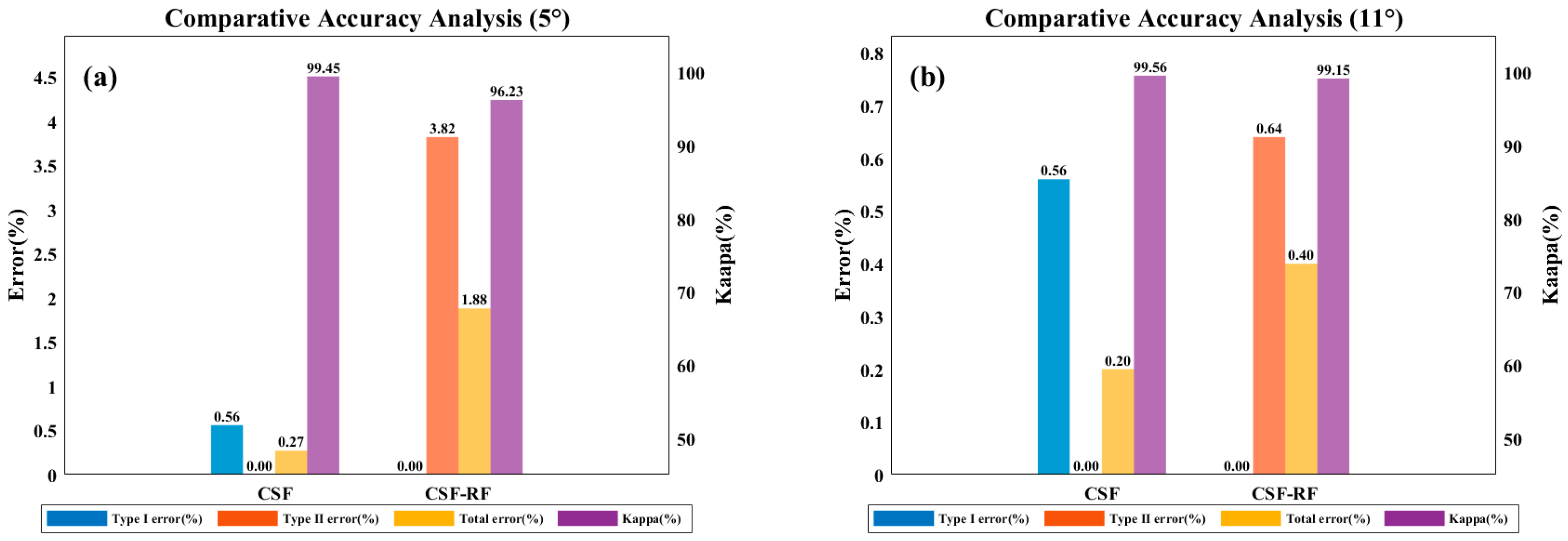 Sensors 25 05950 g006a