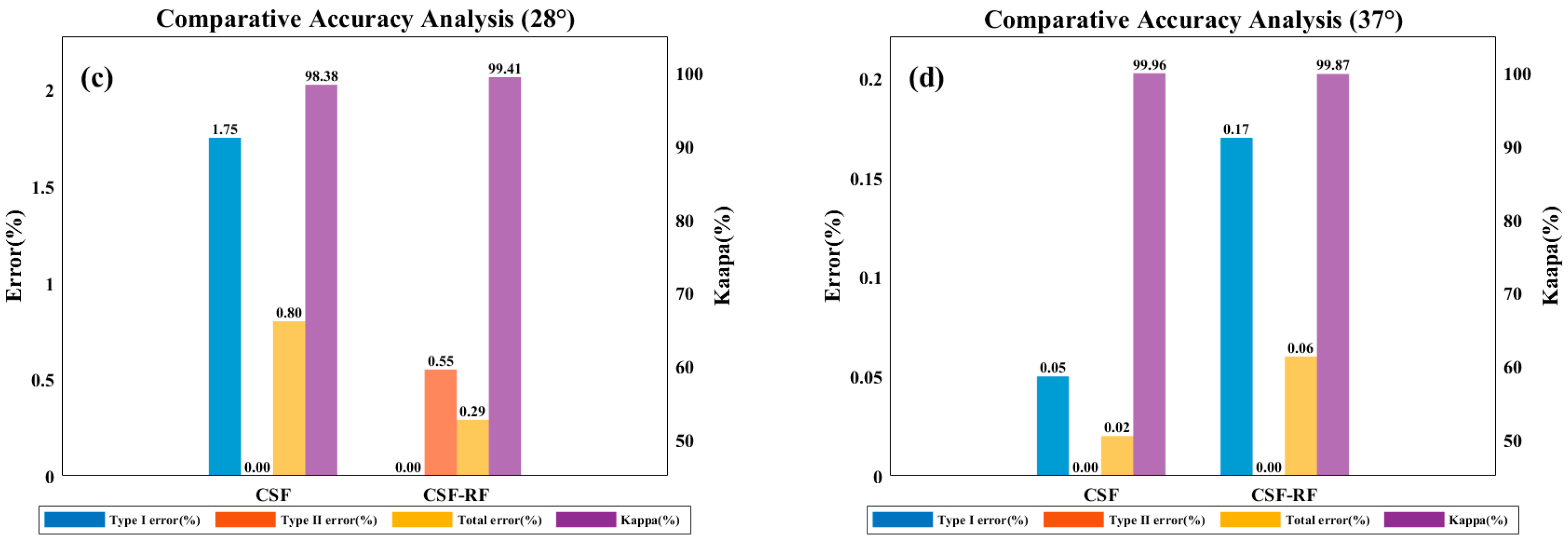 Sensors 25 05950 g006b