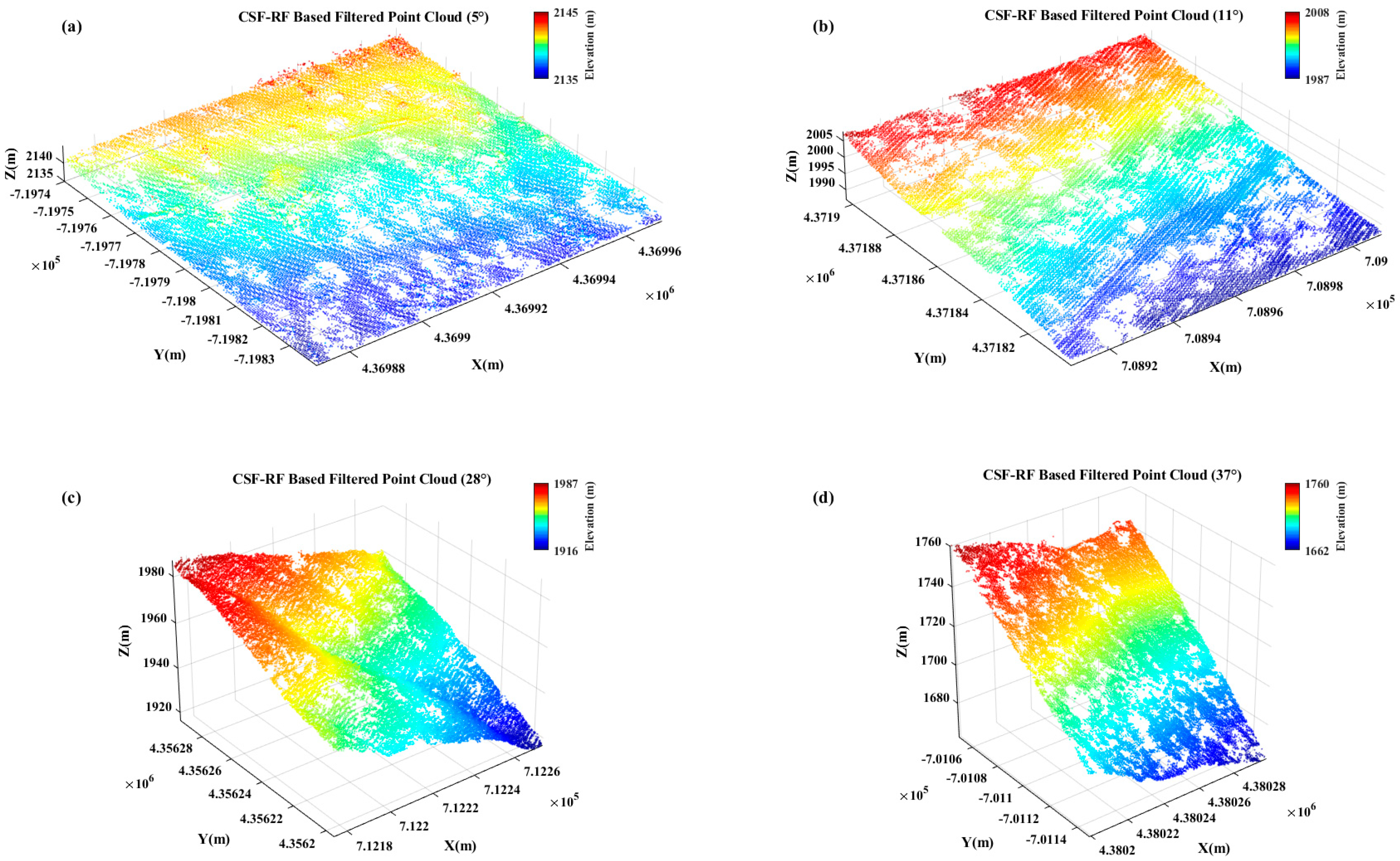 Sensors 25 05950 g007