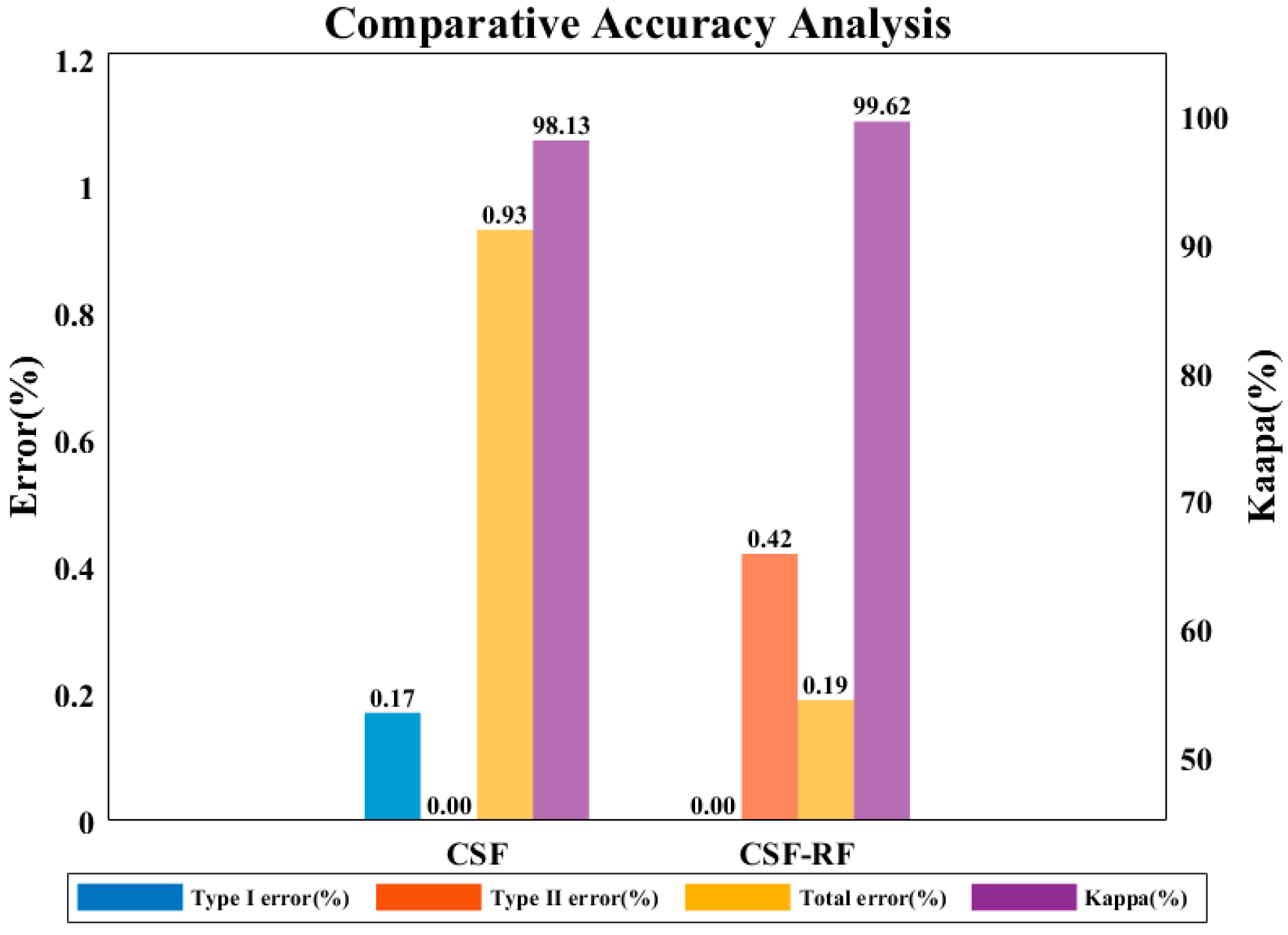 Sensors 25 05950 g008