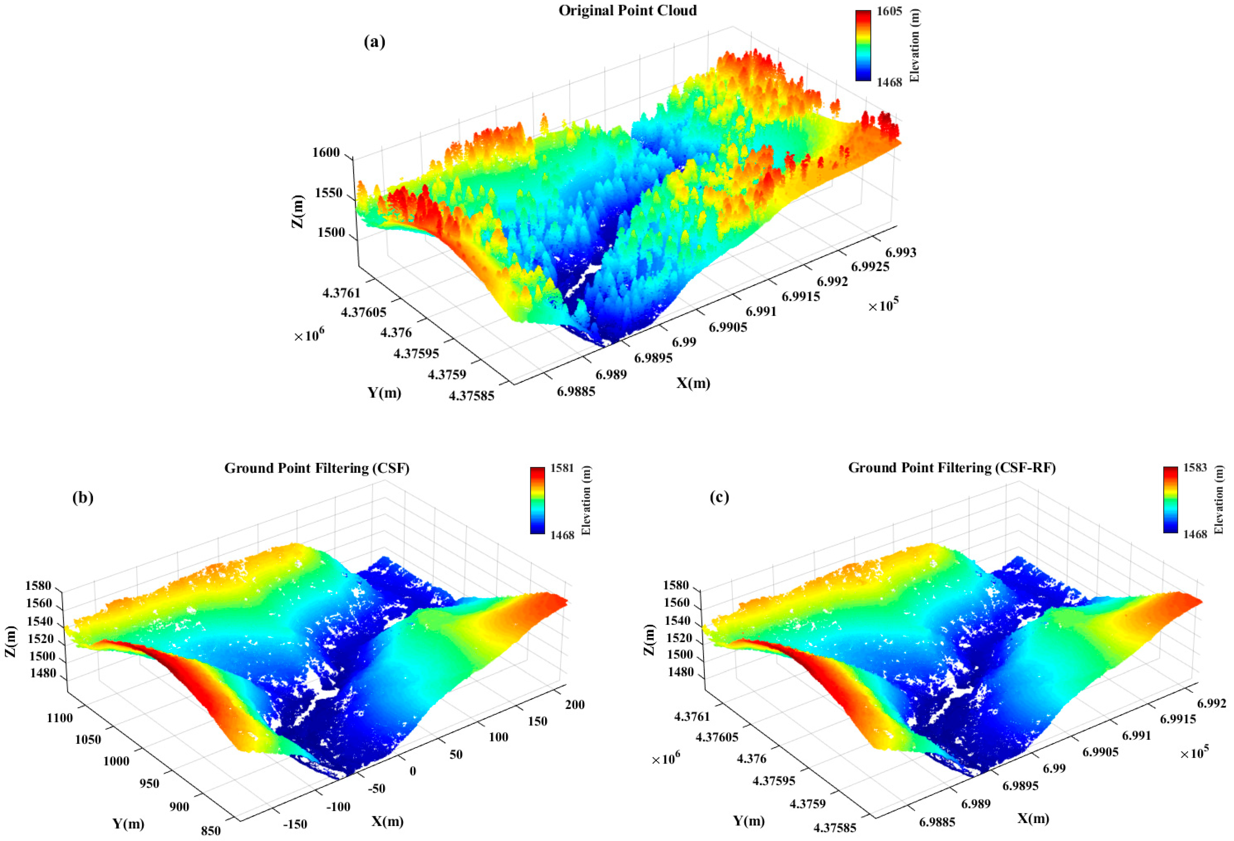 Sensors 25 05950 g009