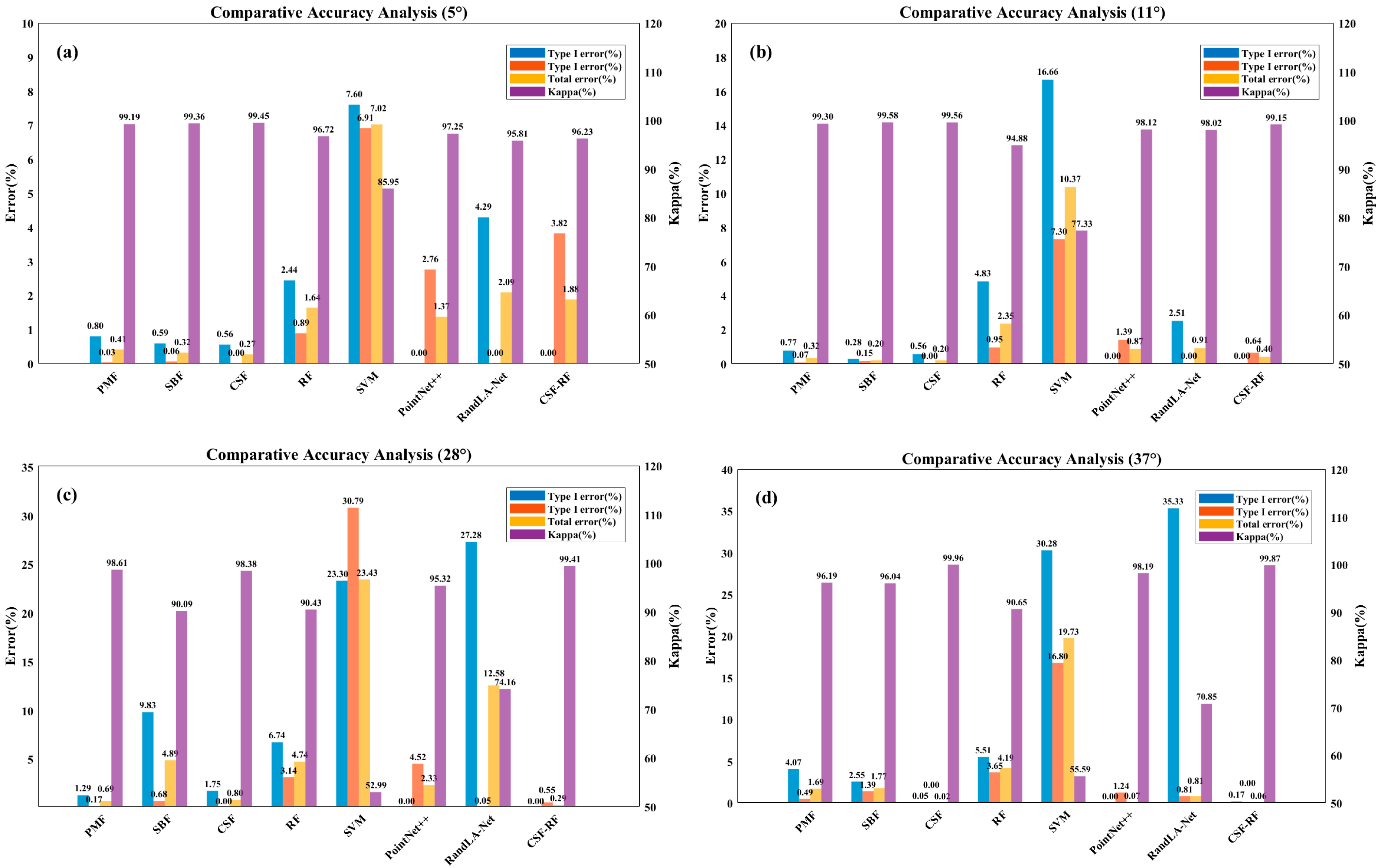 Sensors 25 05950 g010