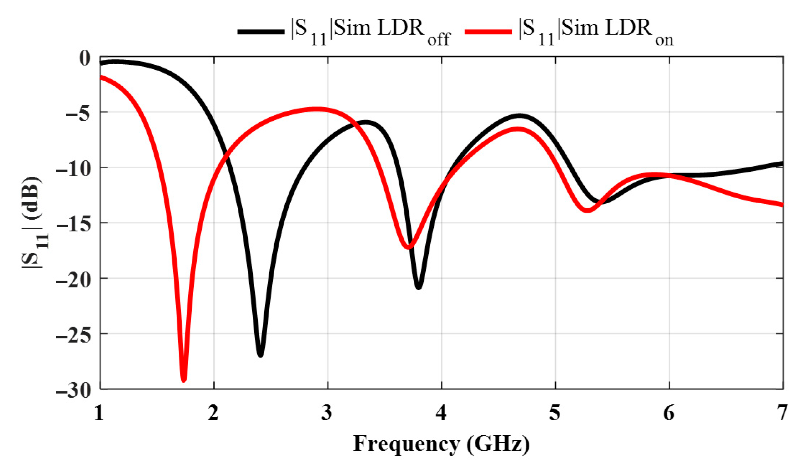 Sensors 25 05951 g002