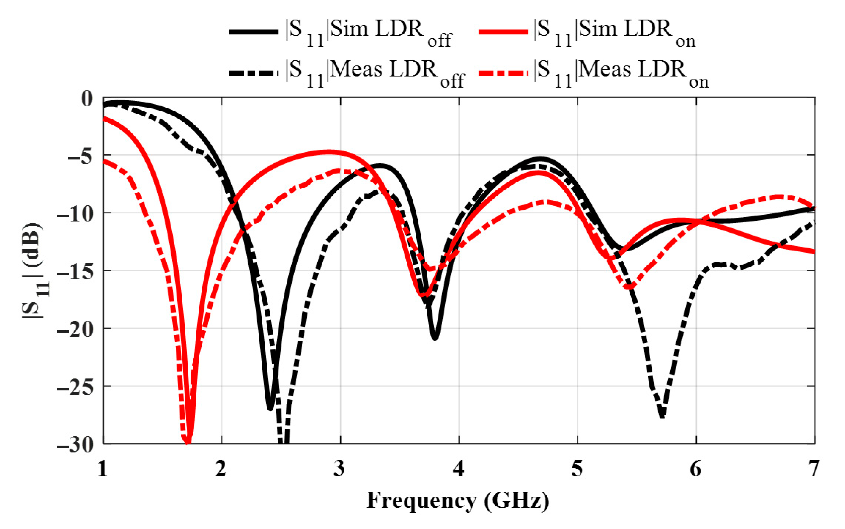 Sensors 25 05951 g004