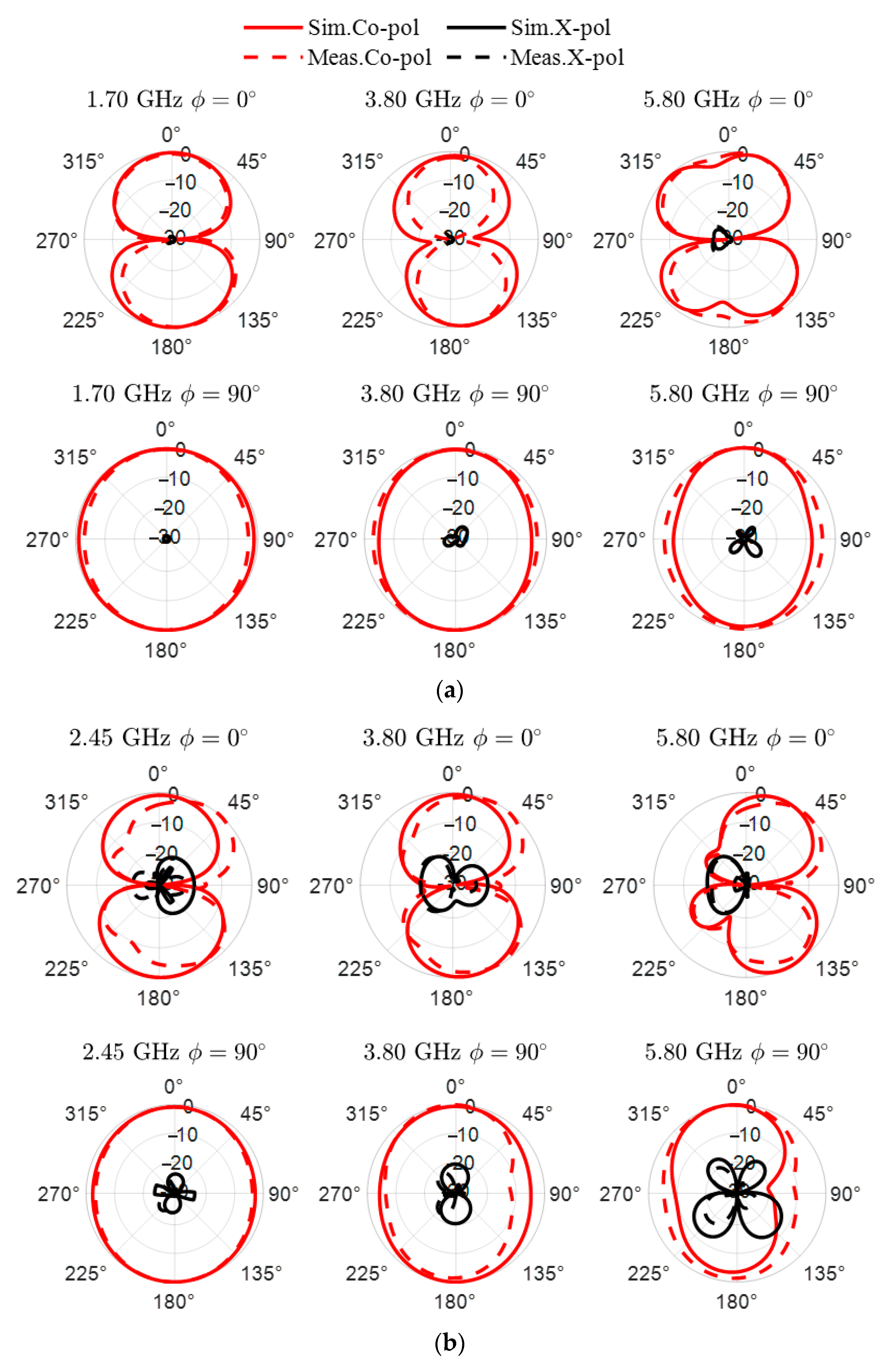 Sensors 25 05951 g005