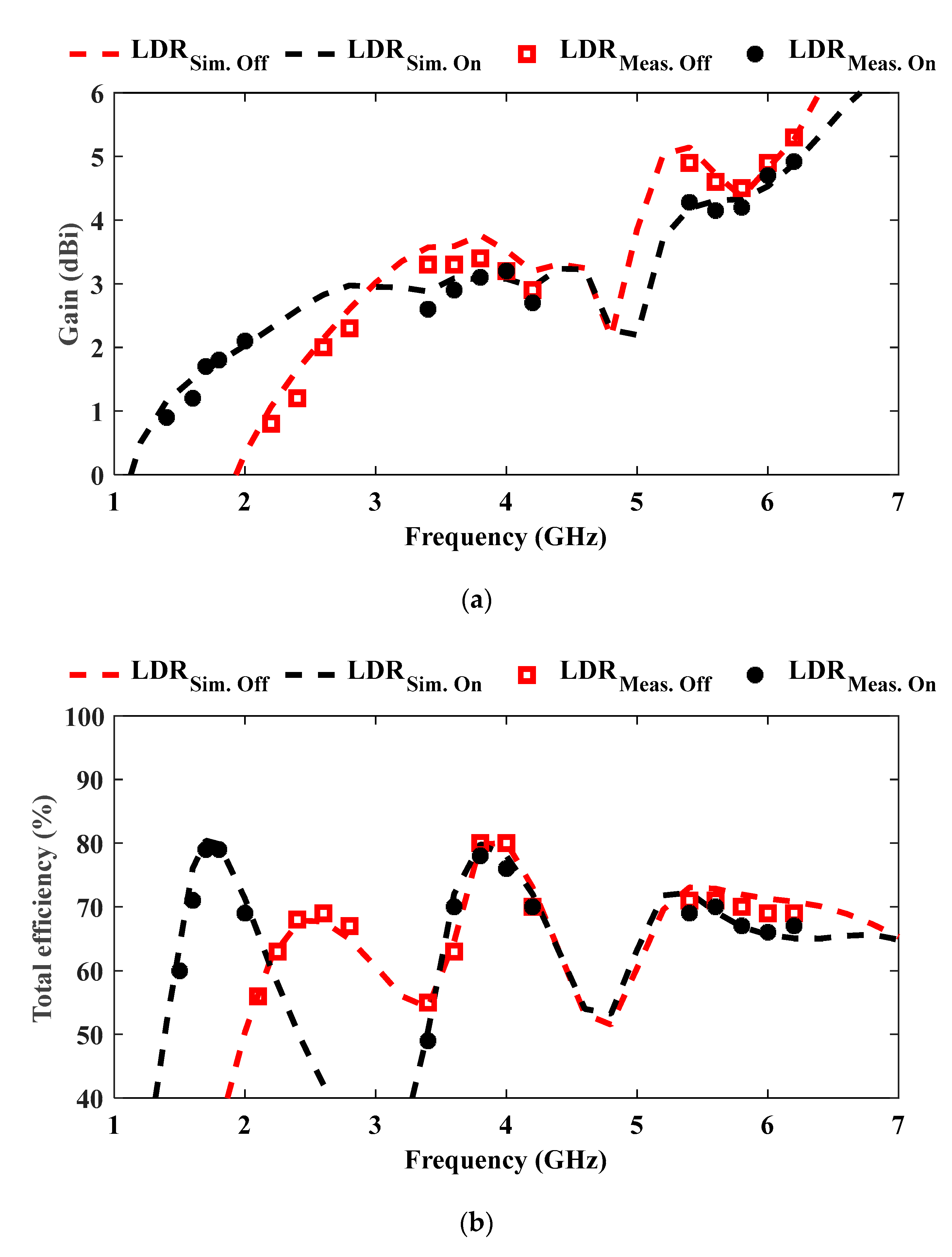 Sensors 25 05951 g006