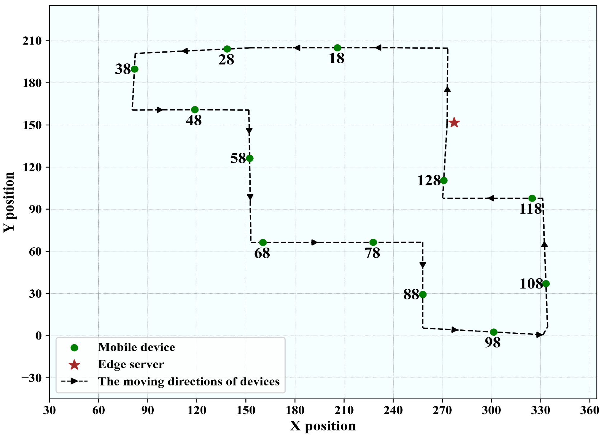 Sensors 25 05952 g004 Sensors 25 05952 g004