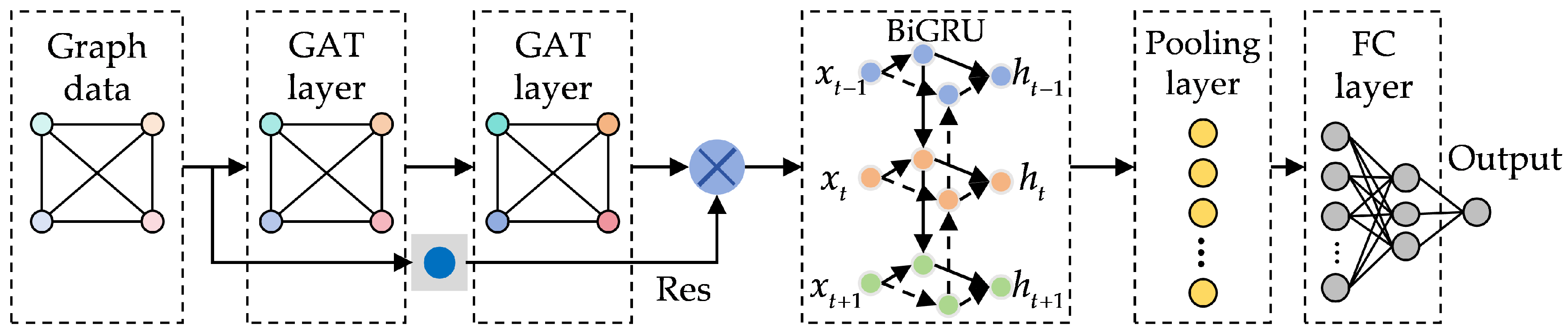 Sensors 25 05953 g004