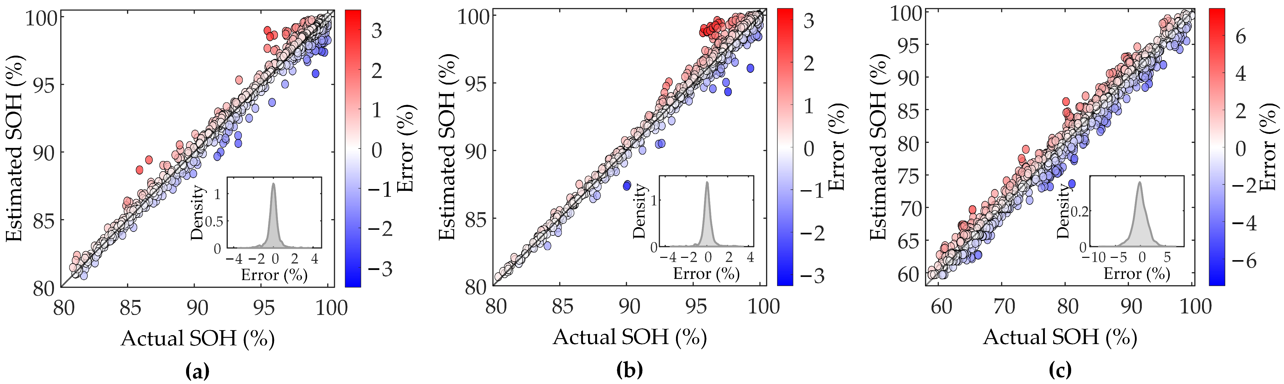 Sensors 25 05953 g005