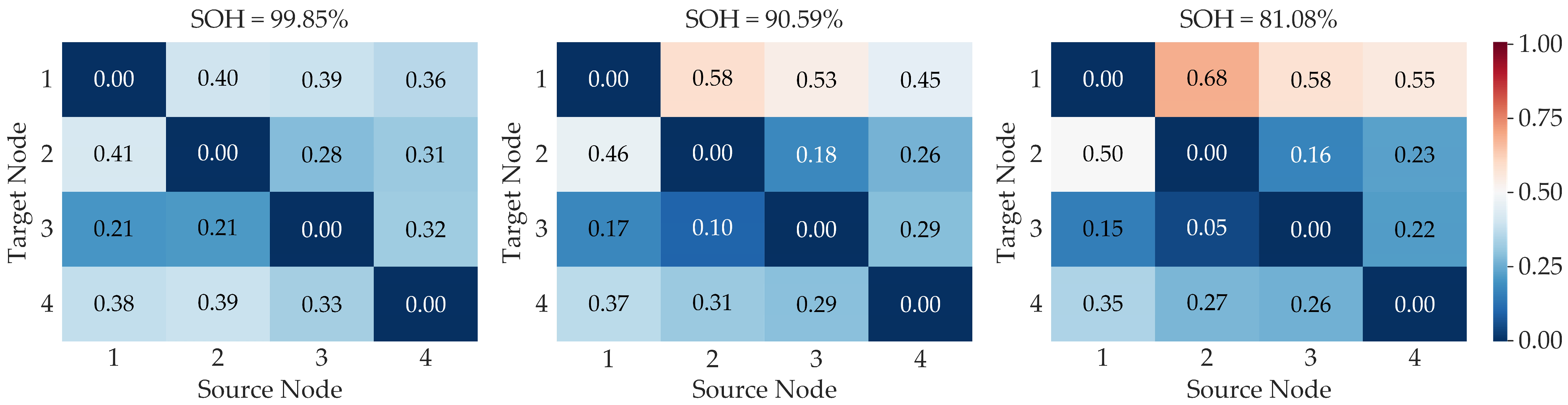 Sensors 25 05953 g006