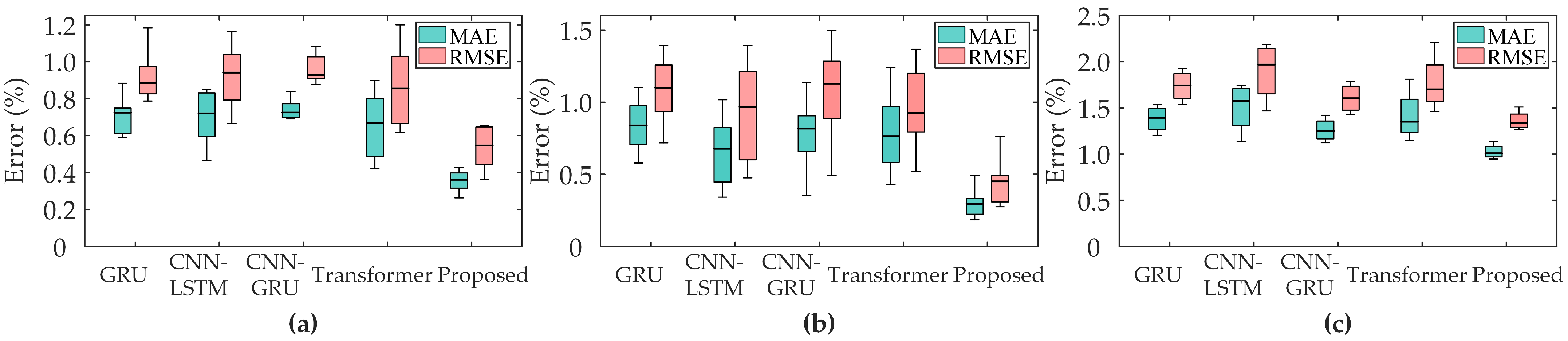 Sensors 25 05953 g008