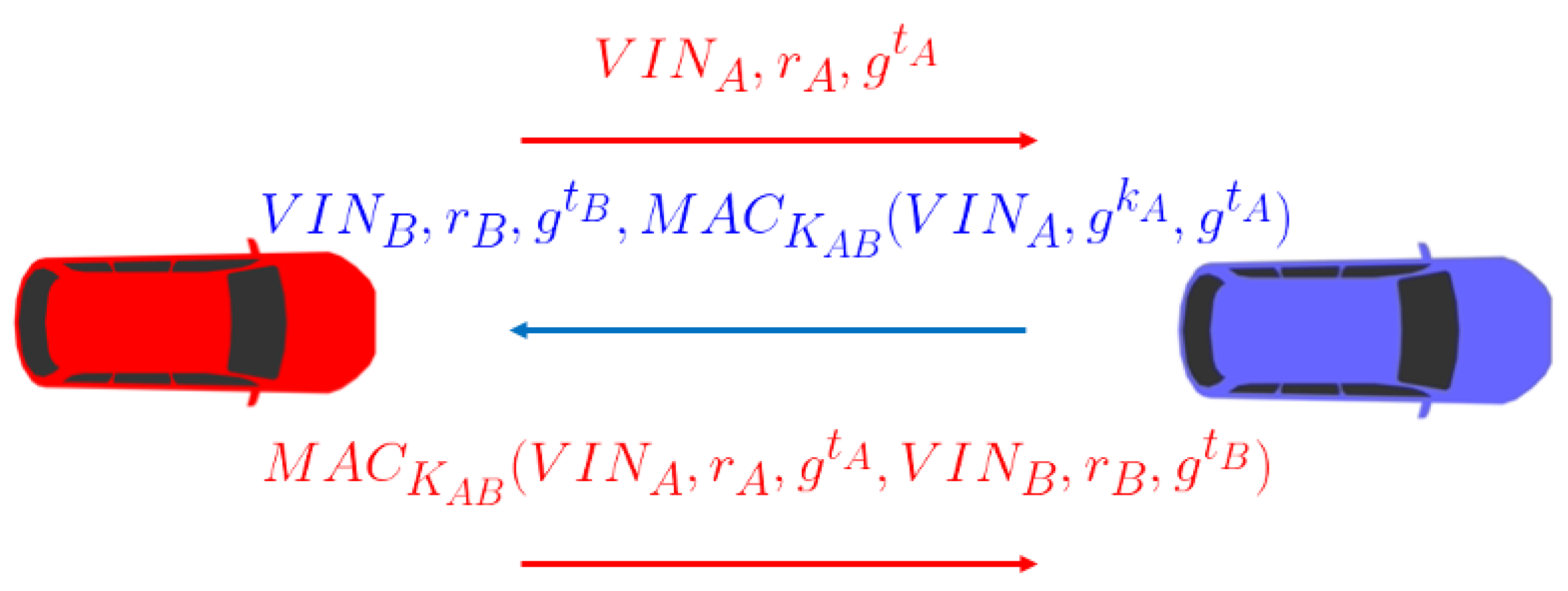 Sensors 25 05954 g005
