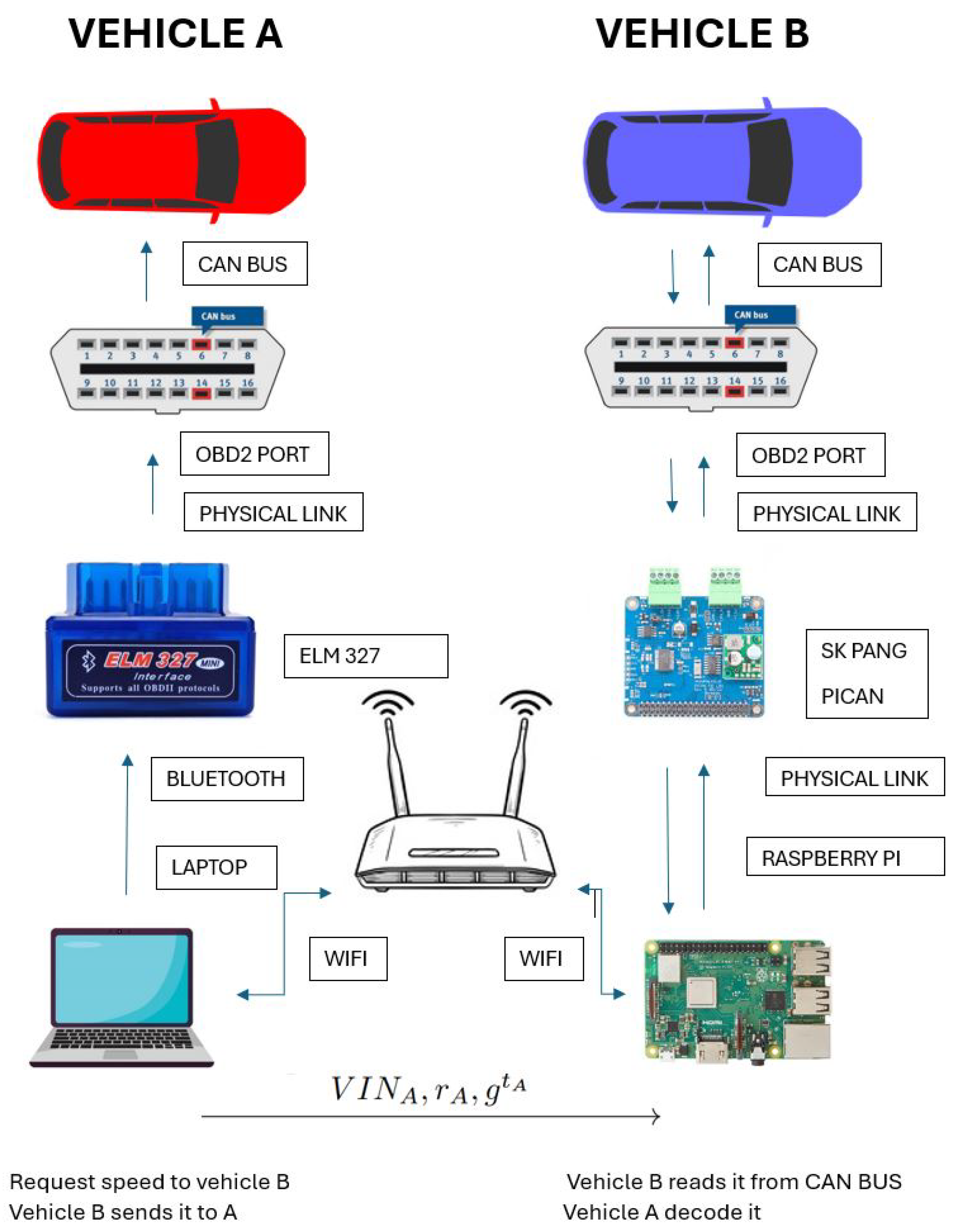 Sensors 25 05954 g012