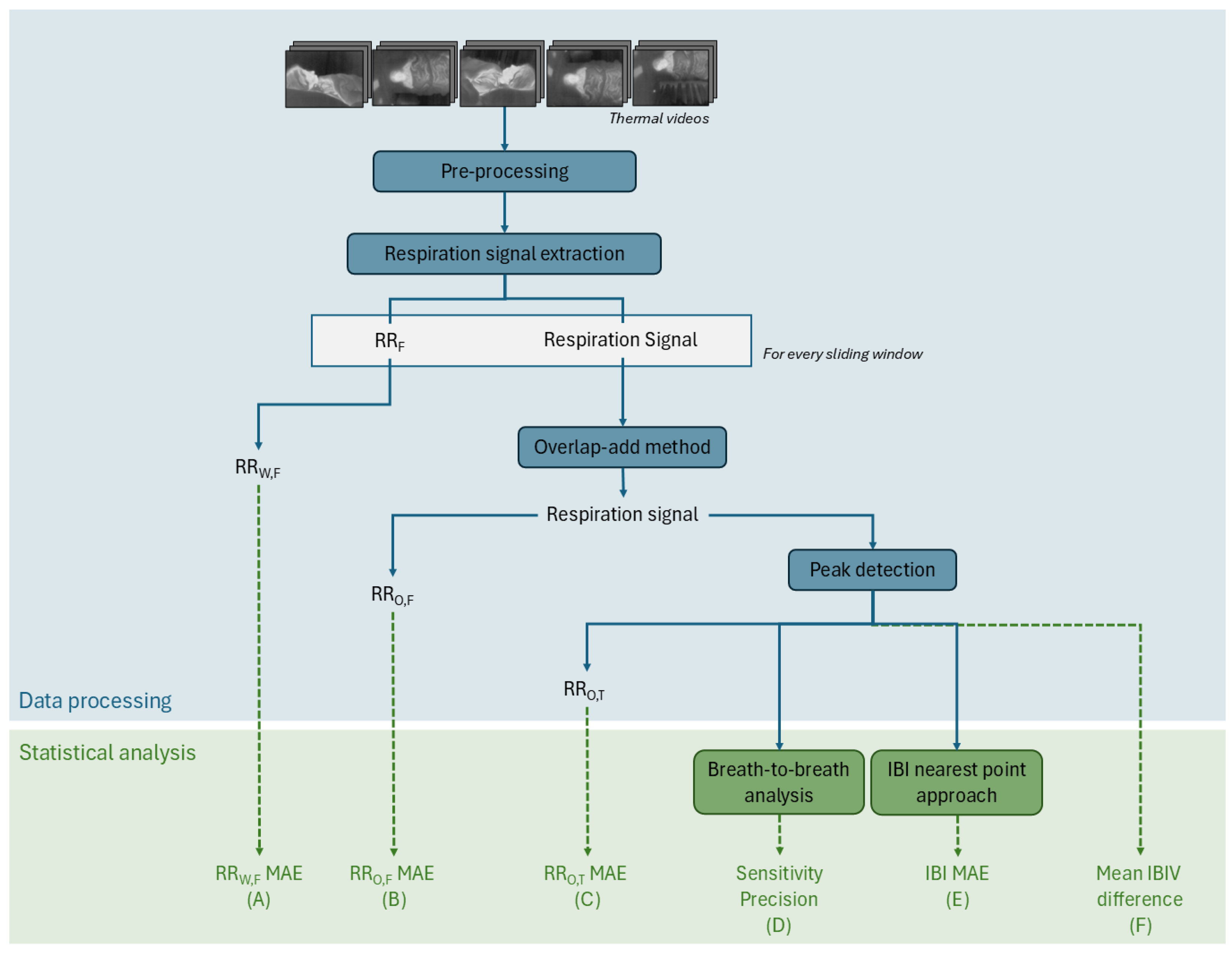 Sensors 25 05956 g002