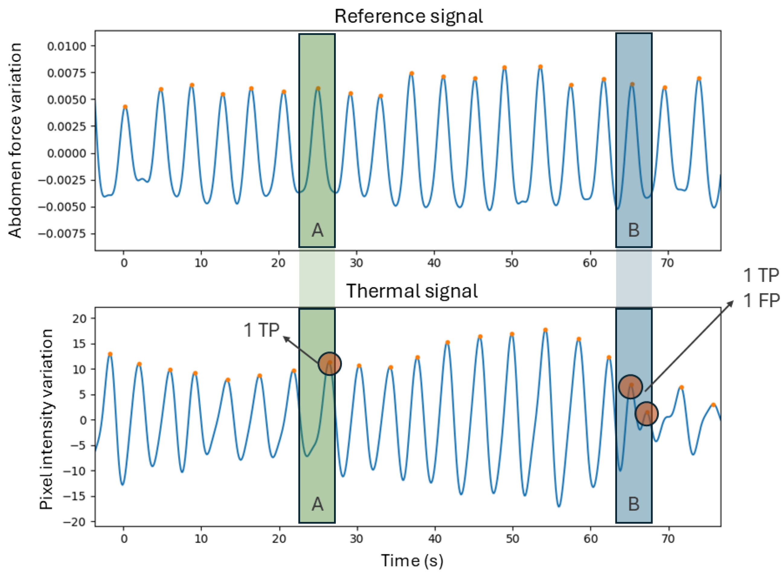 Sensors 25 05956 g003