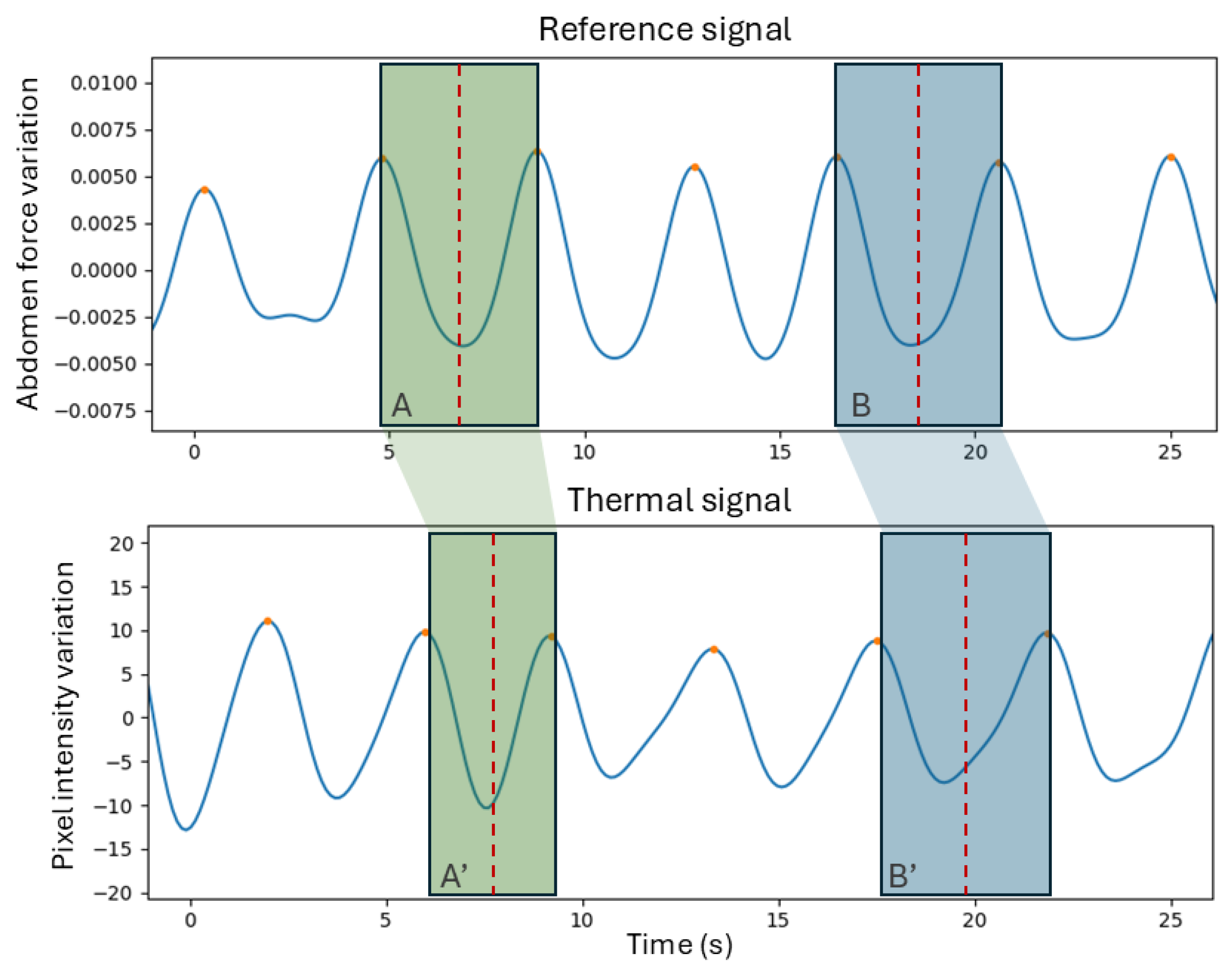 Sensors 25 05956 g004