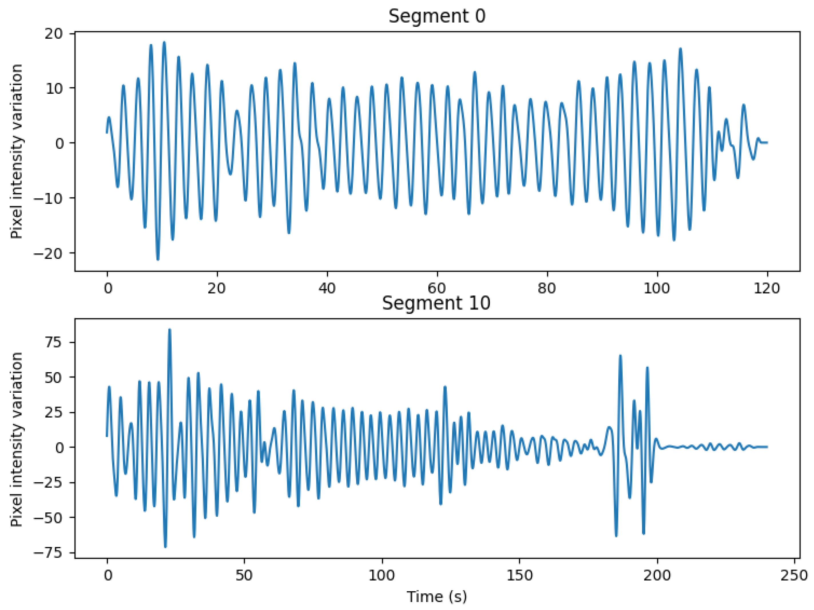 Sensors 25 05956 g0a1