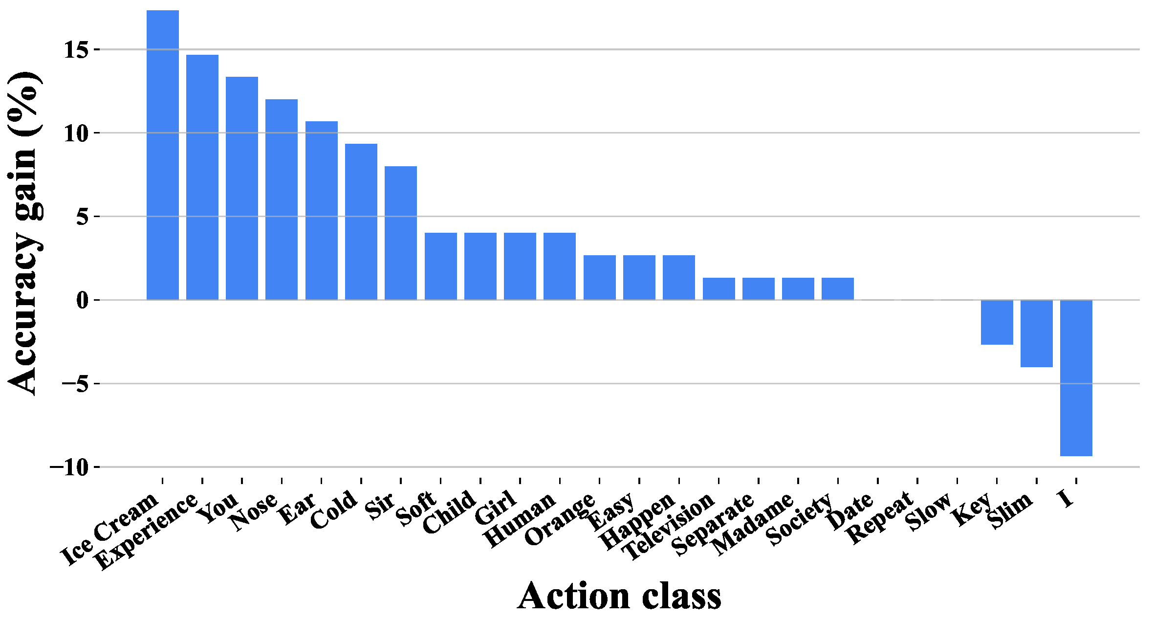 Sensors 25 05957 g007