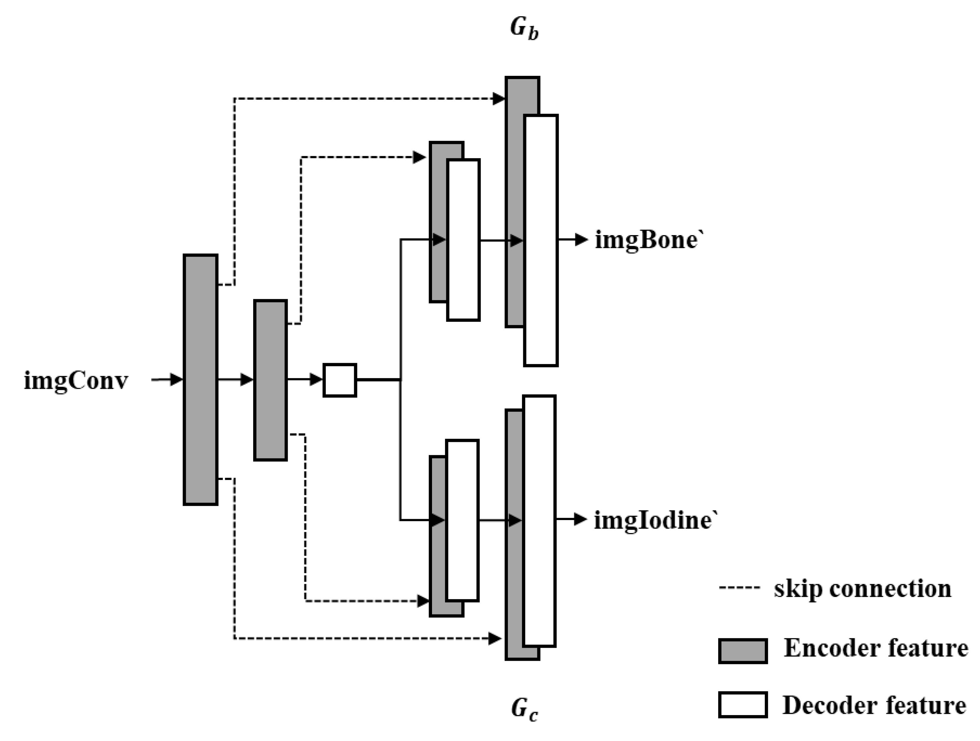 Sensors 25 05960 g003