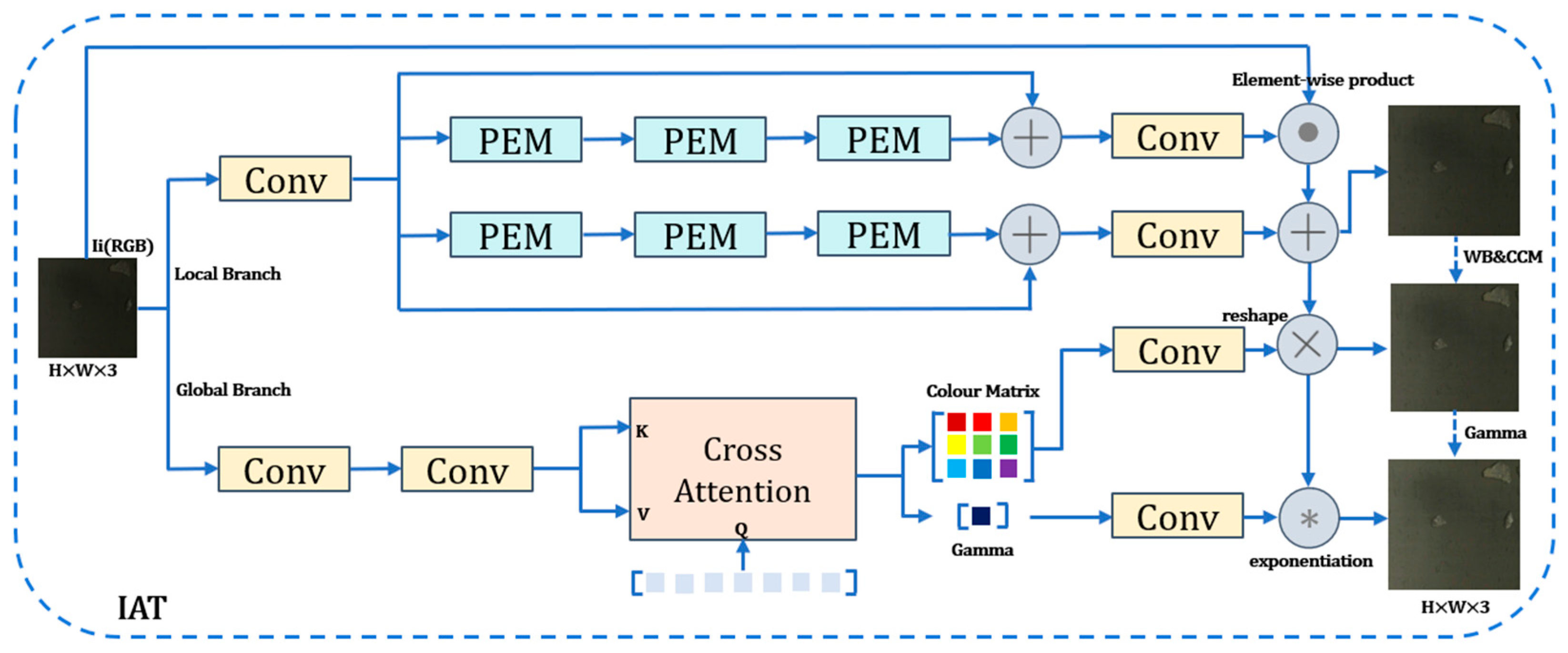 Sensors 25 05961 g002 Sensors 25 05961 g002
