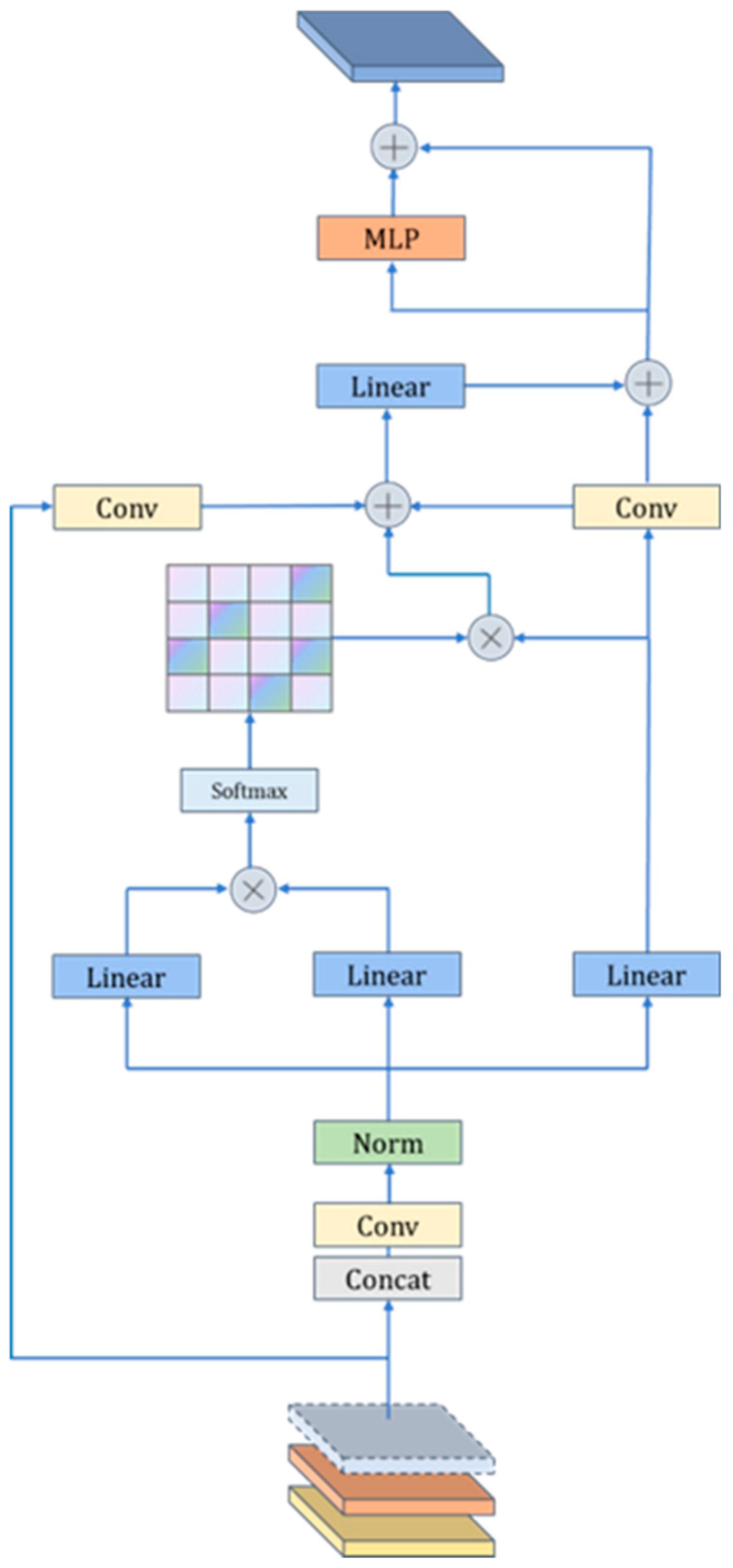 Sensors 25 05961 g004 Sensors 25 05961 g004