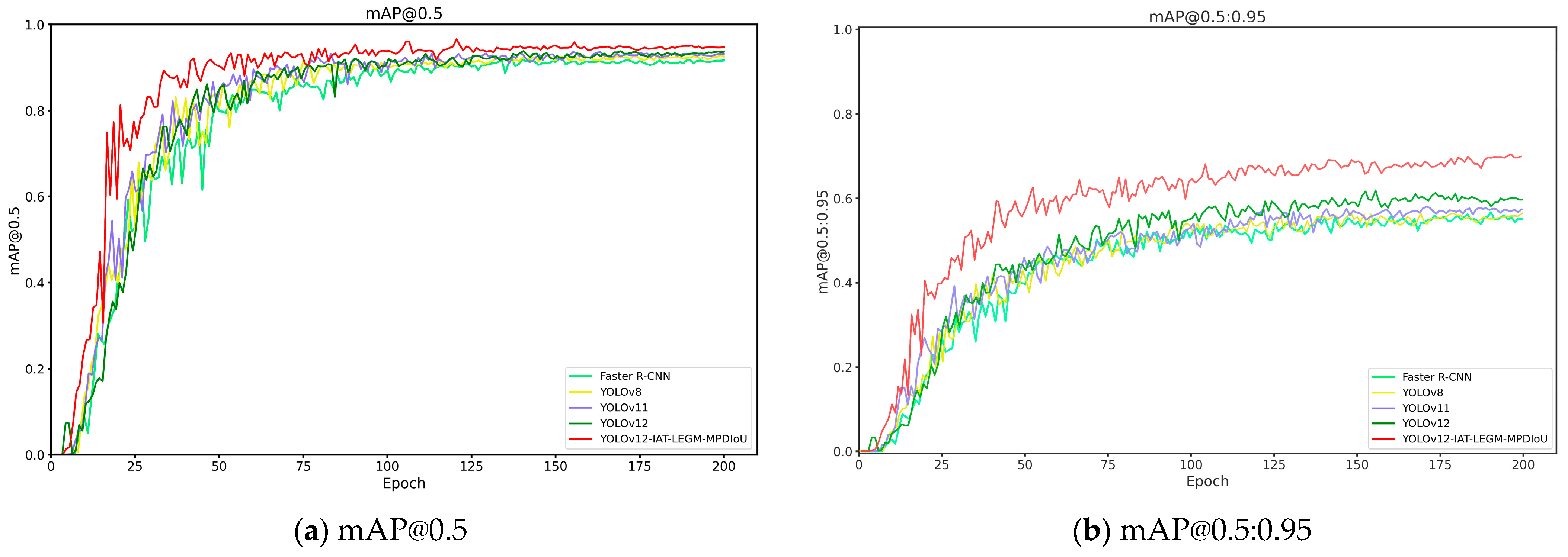Sensors 25 05961 g007 Sensors 25 05961 g007