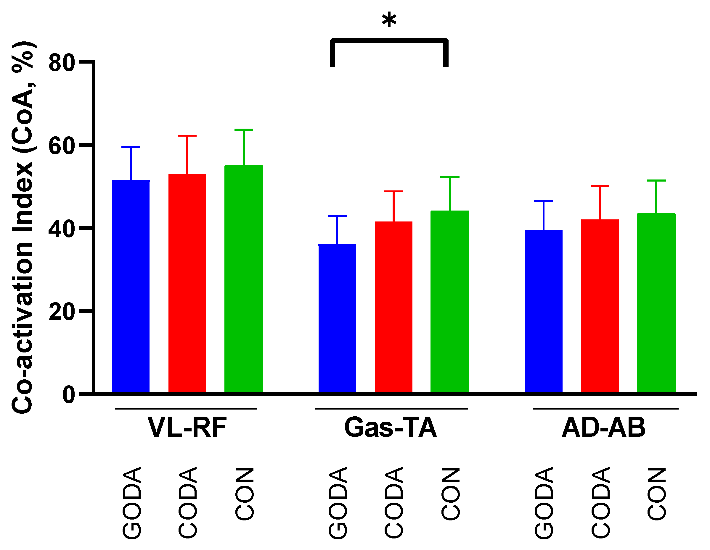 Sensors 25 05962 g006