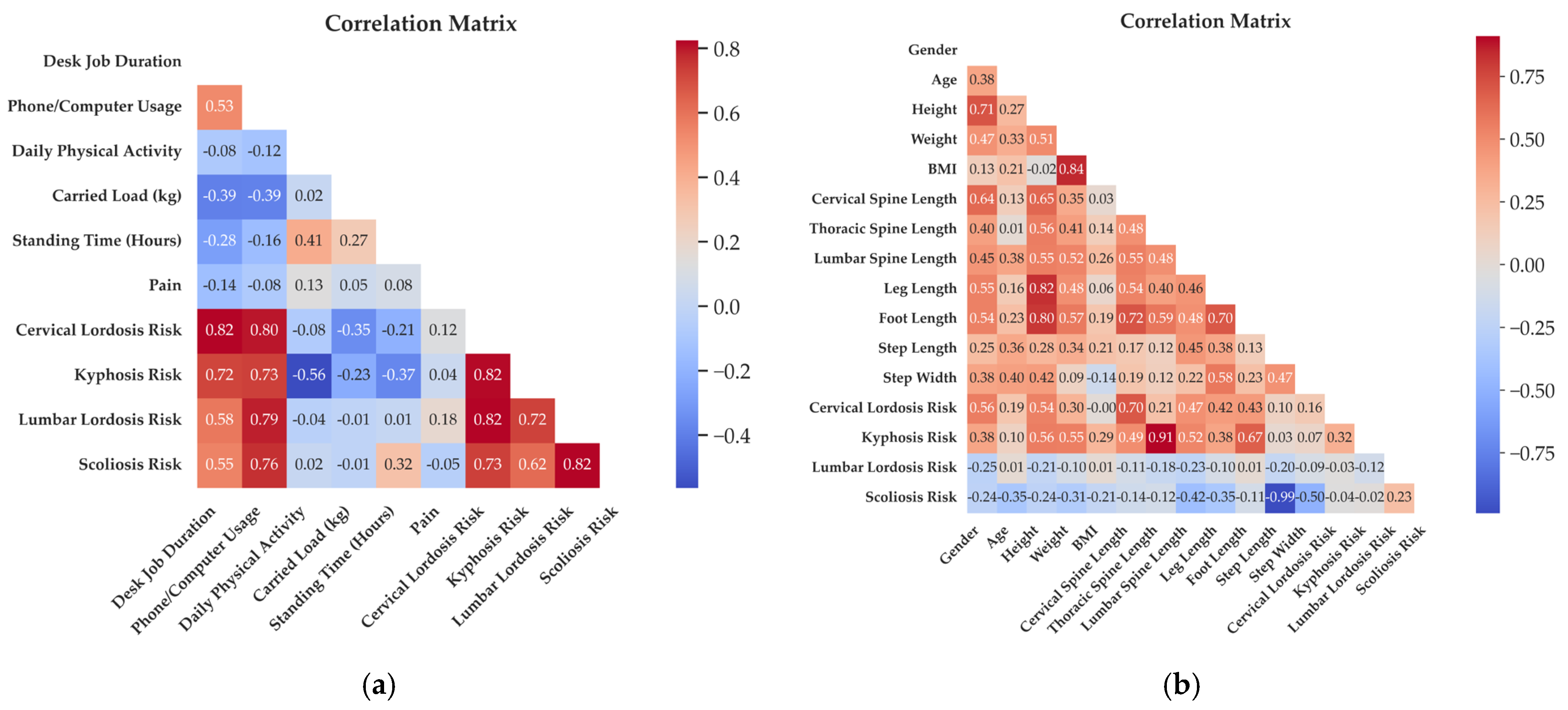 Sensors 25 05963 g003