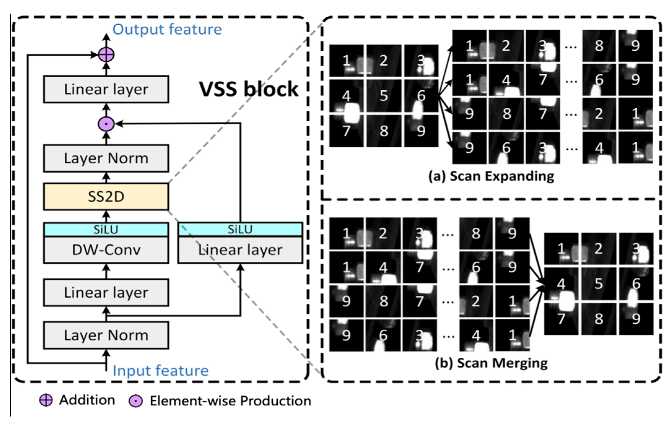 Sensors 25 05967 g001