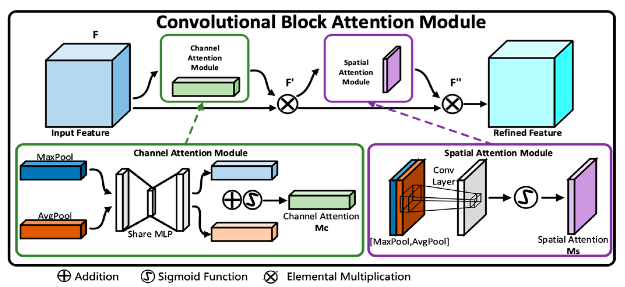Sensors 25 05967 g002