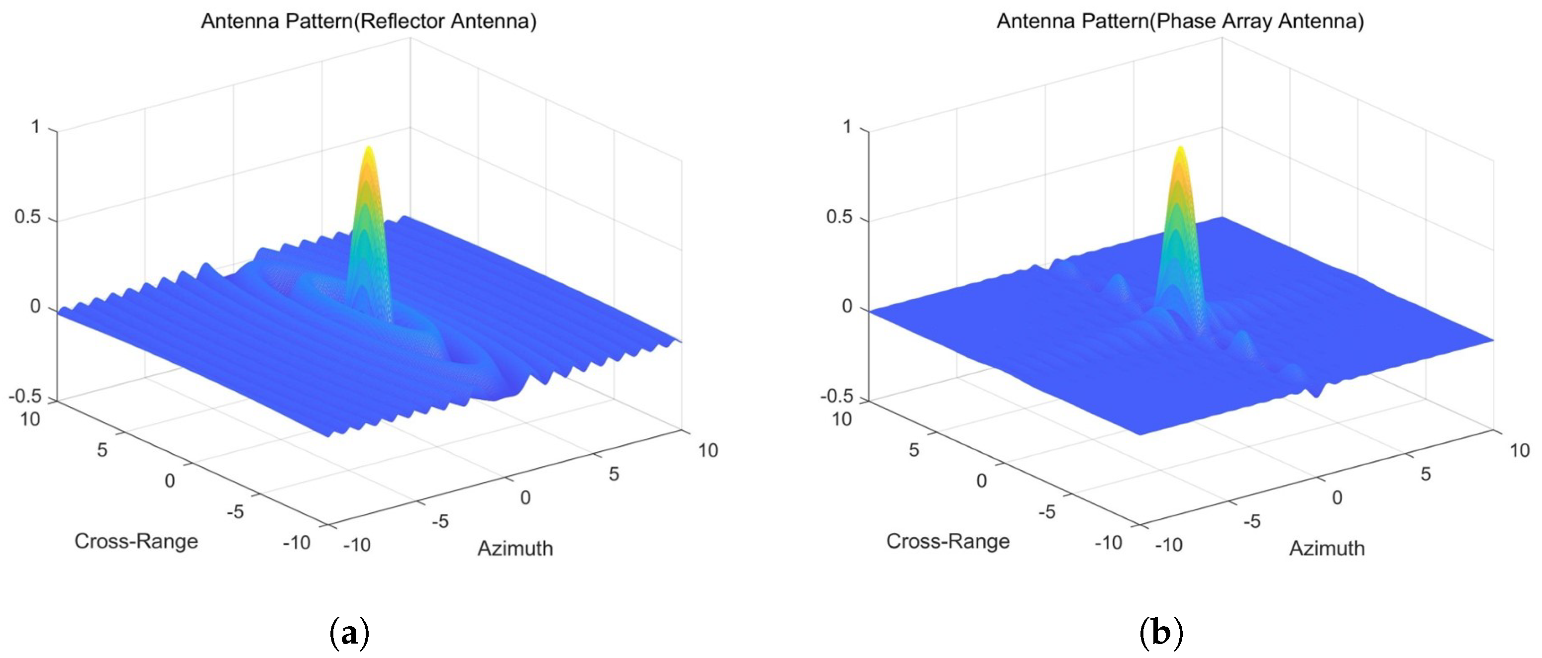 Sensors 25 05969 g003
