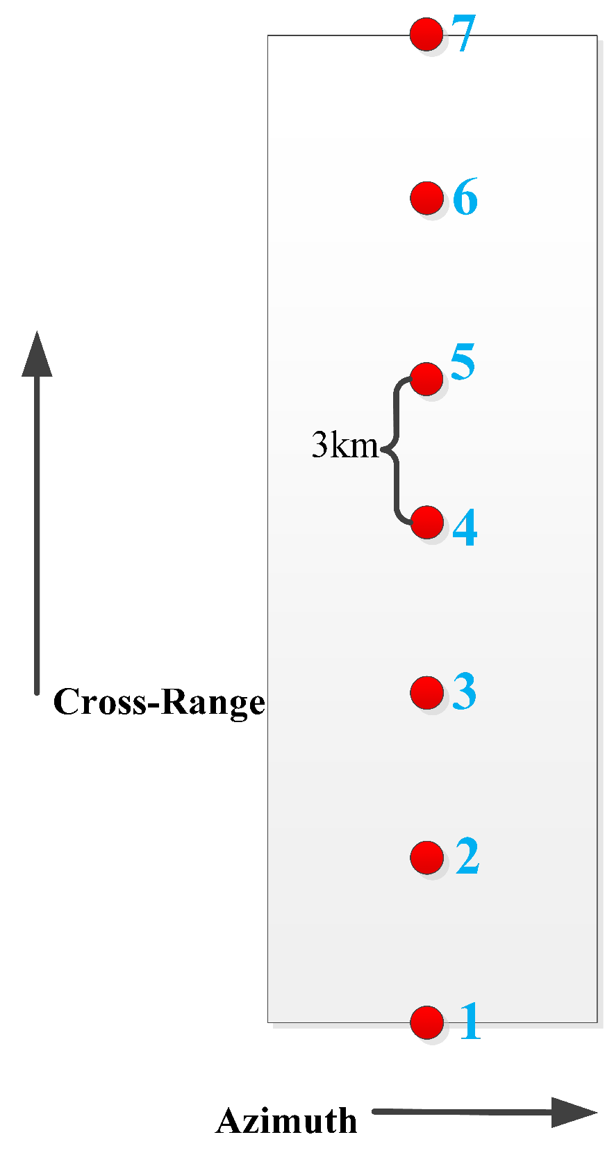Sensors 25 05969 g006