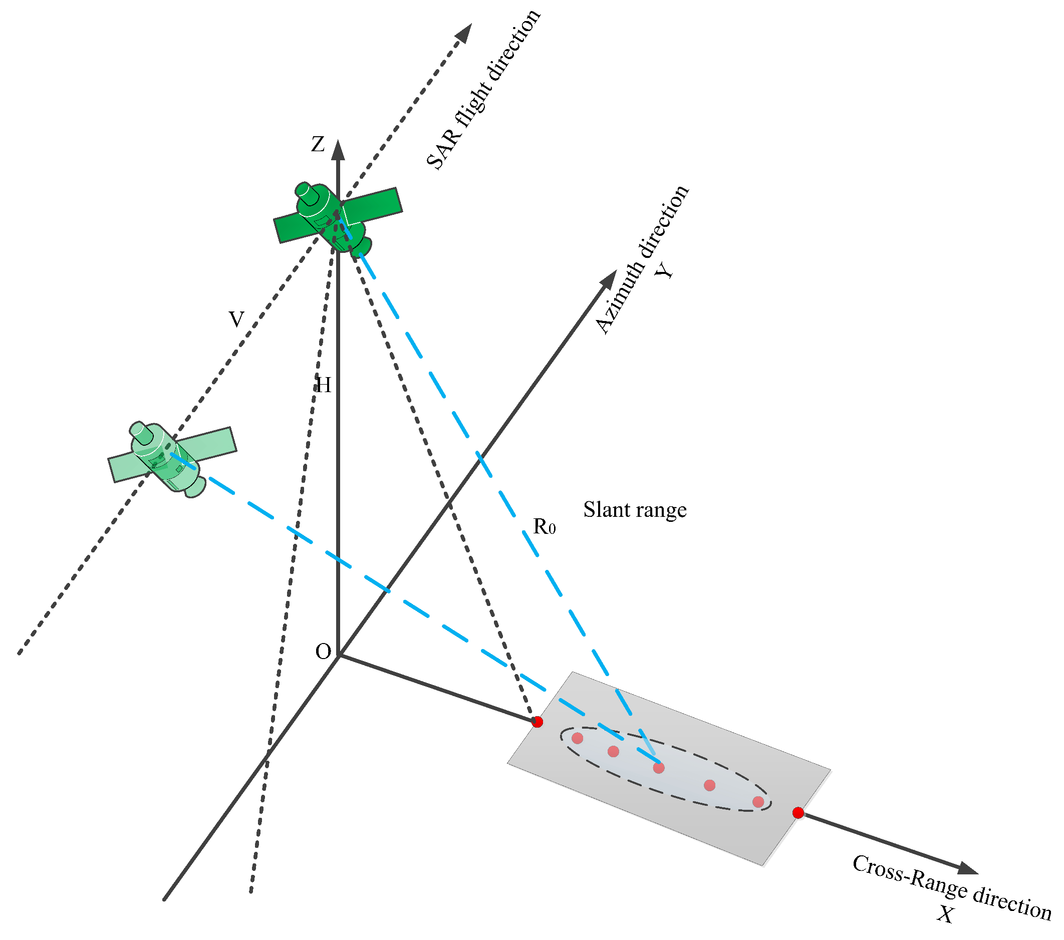 Sensors 25 05969 g007