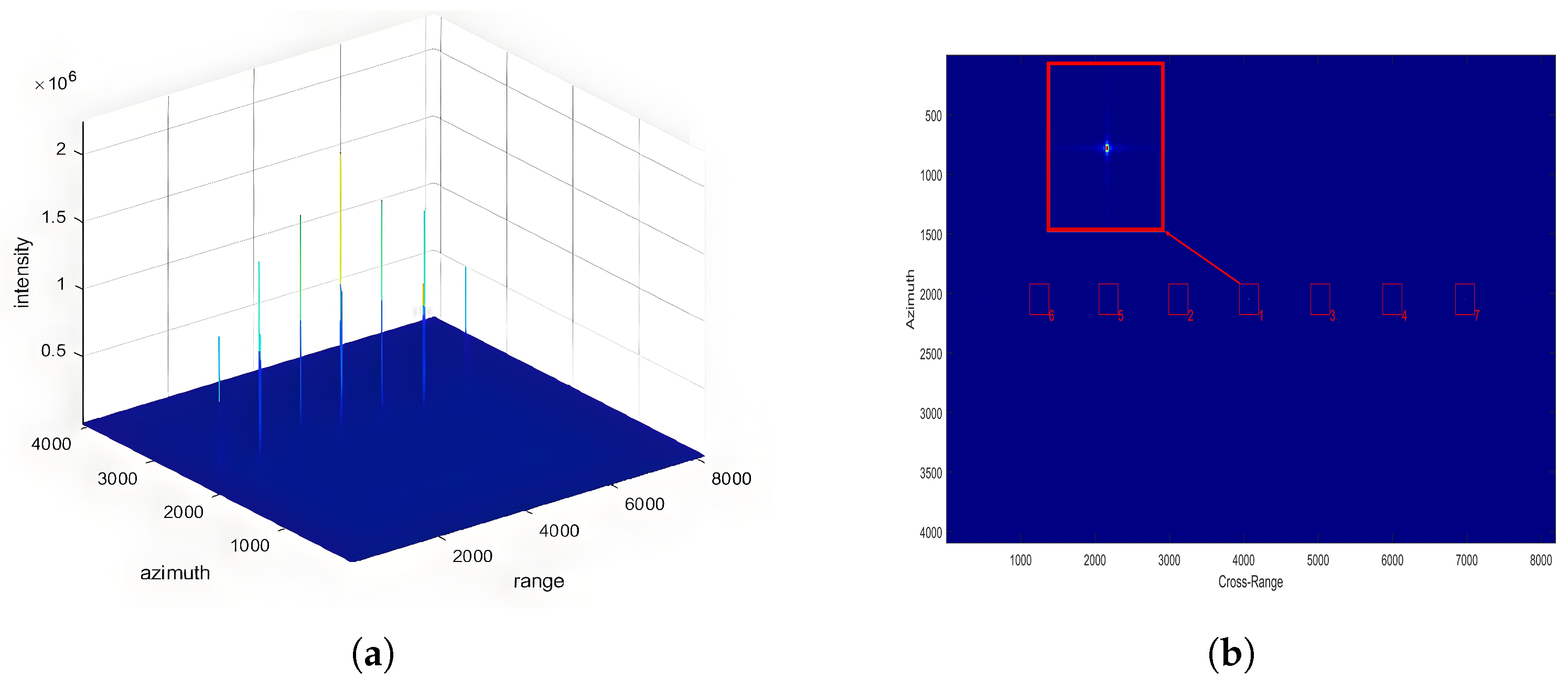 Sensors 25 05969 g008