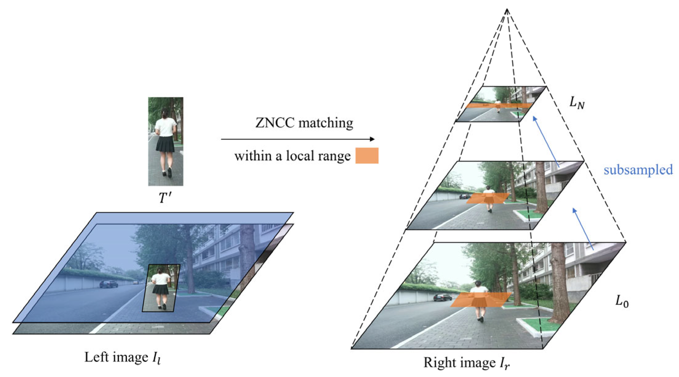 Sensors 25 05970 g002